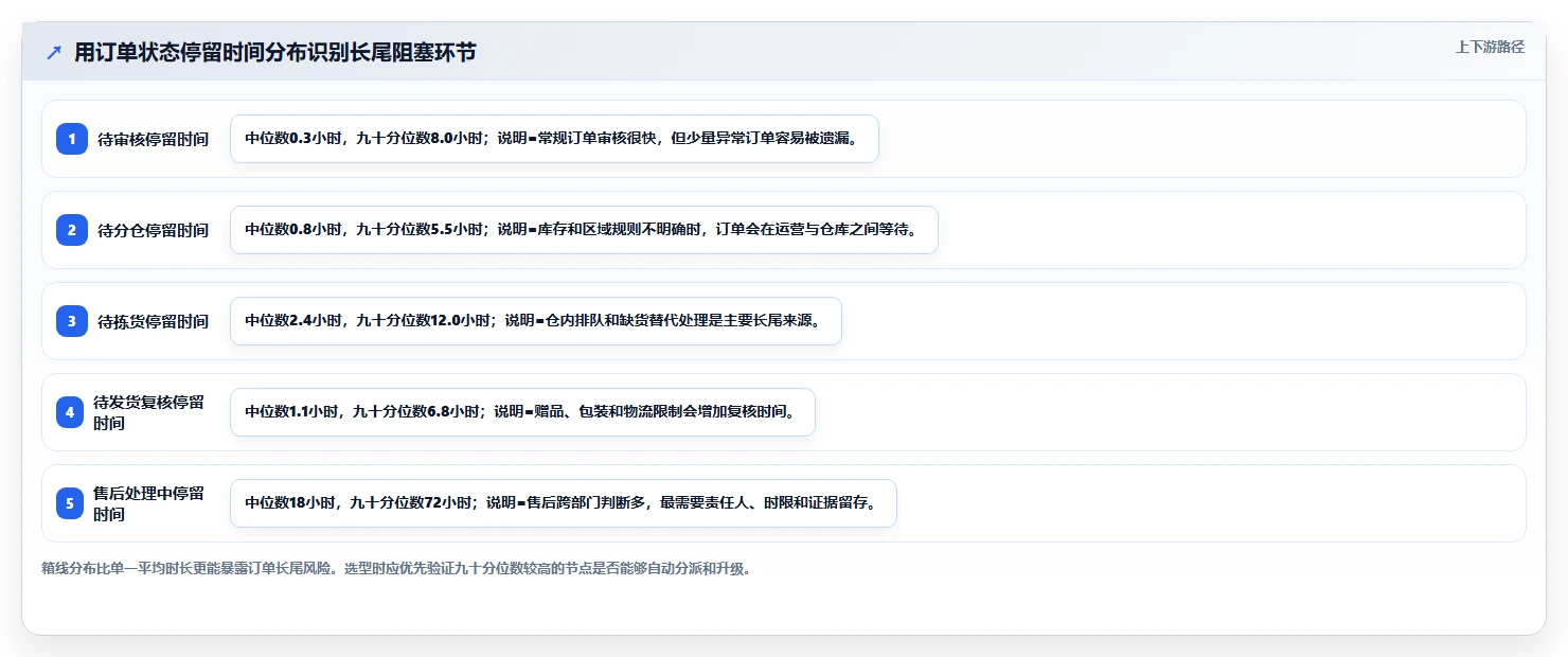 电商辅助软件：品牌商家选型思路：团队协作应重点评估订单处理