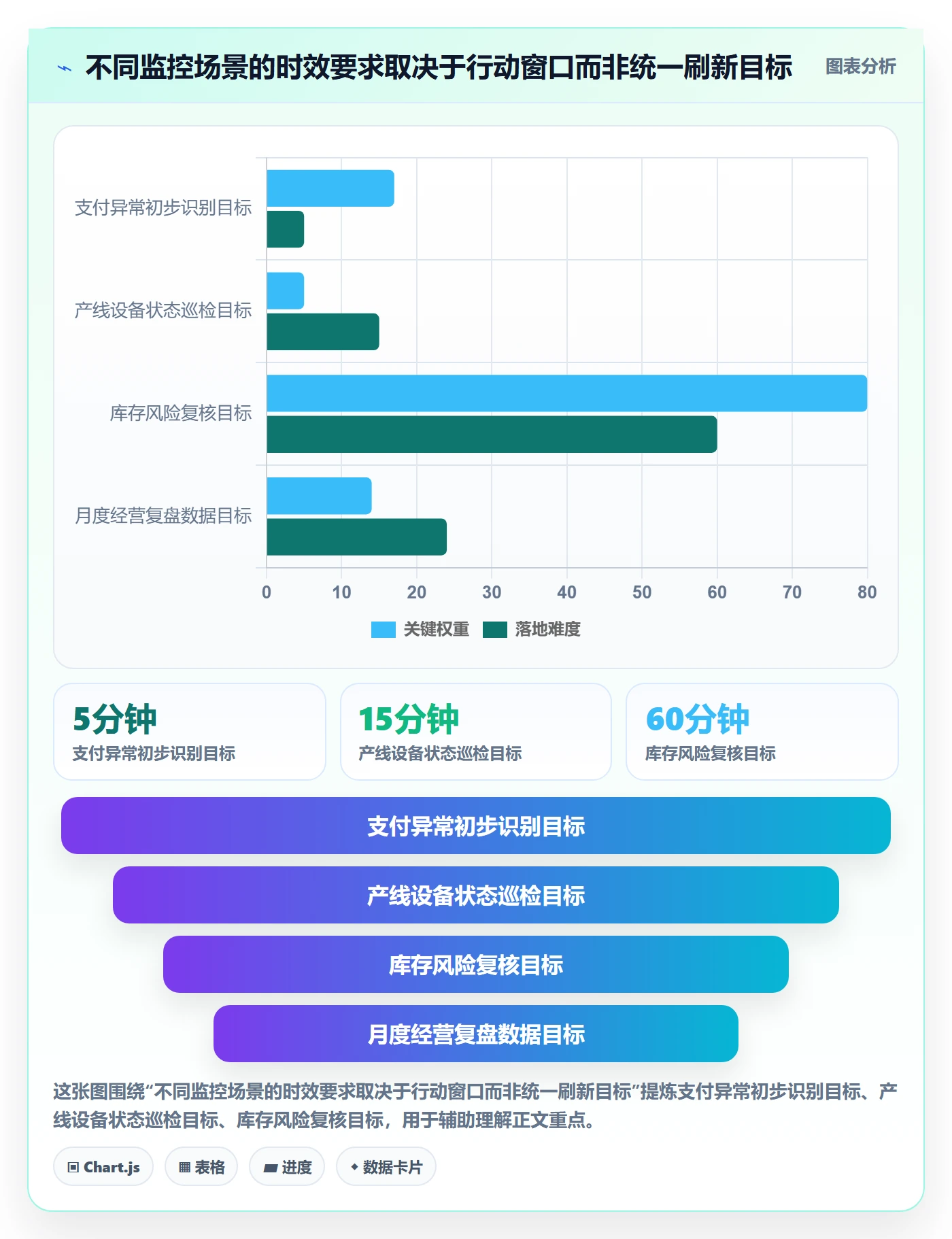 bi 平台应用思路：围绕实时监控拆解落地案例