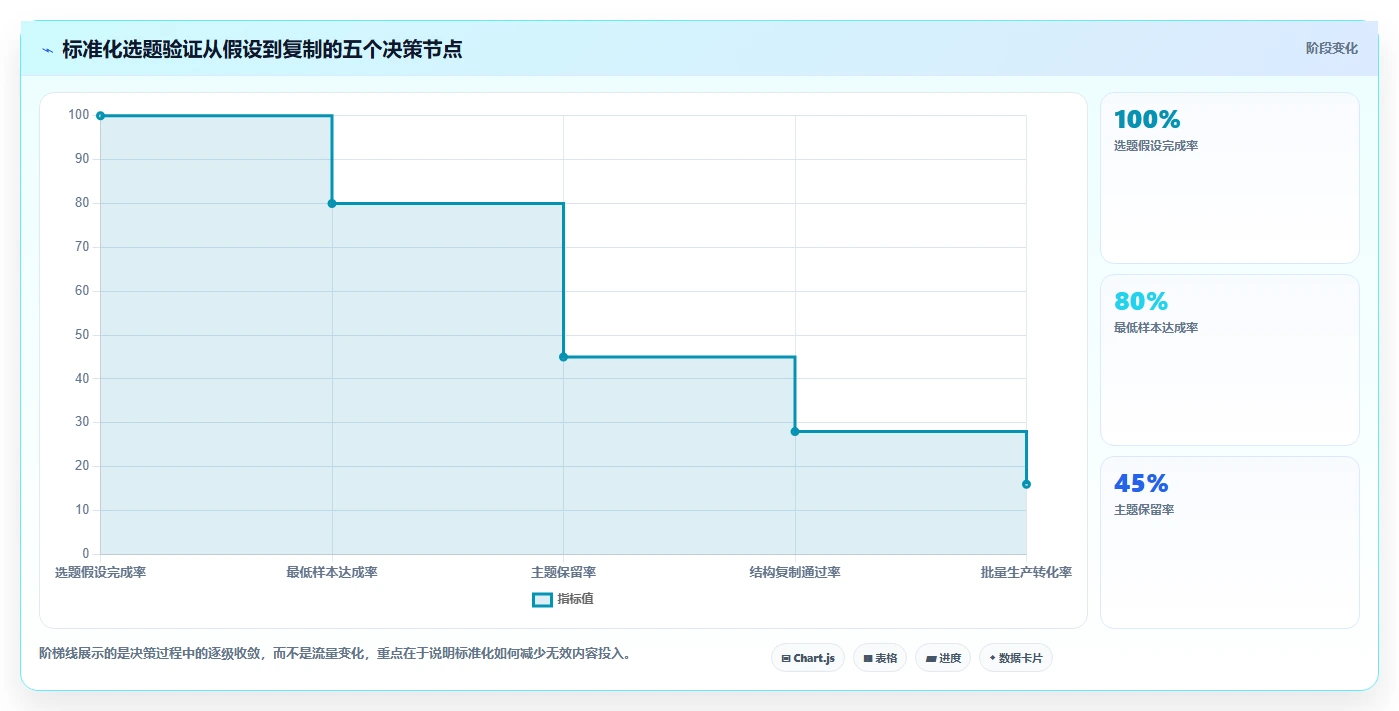 小红书数据分析：博主标准化教程：用投放复盘复制找到有效选题