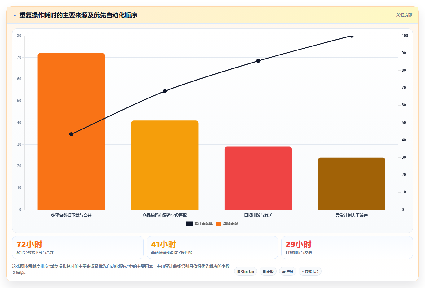 电商辅助软件：运营助理落地路线图：从投放优化走向节省操作时间
