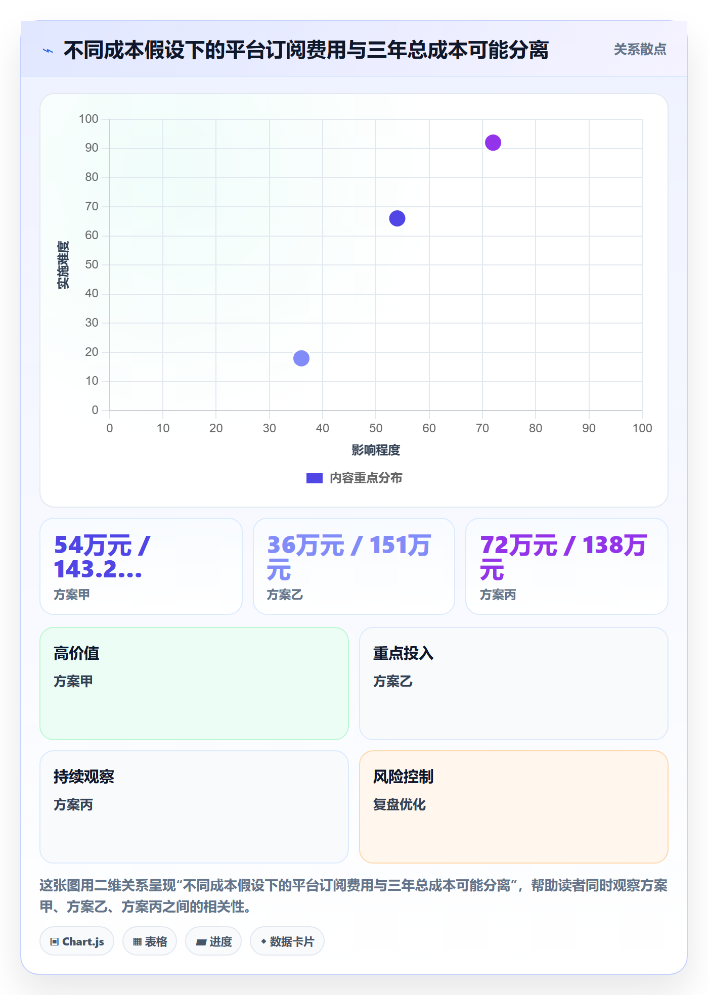 bi 平台优化清单：选型成本与实操教程的关键动作