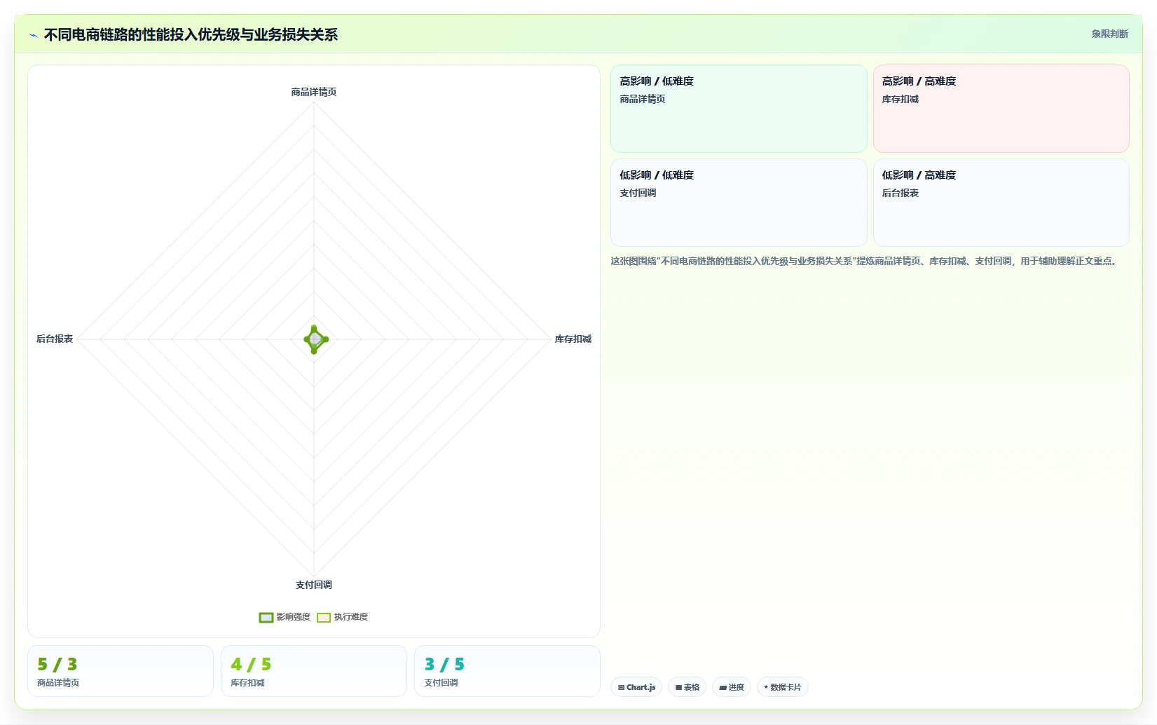 电商系统开发:电商企业最佳实践:性能压测怎样稳步实现控制开发预算
