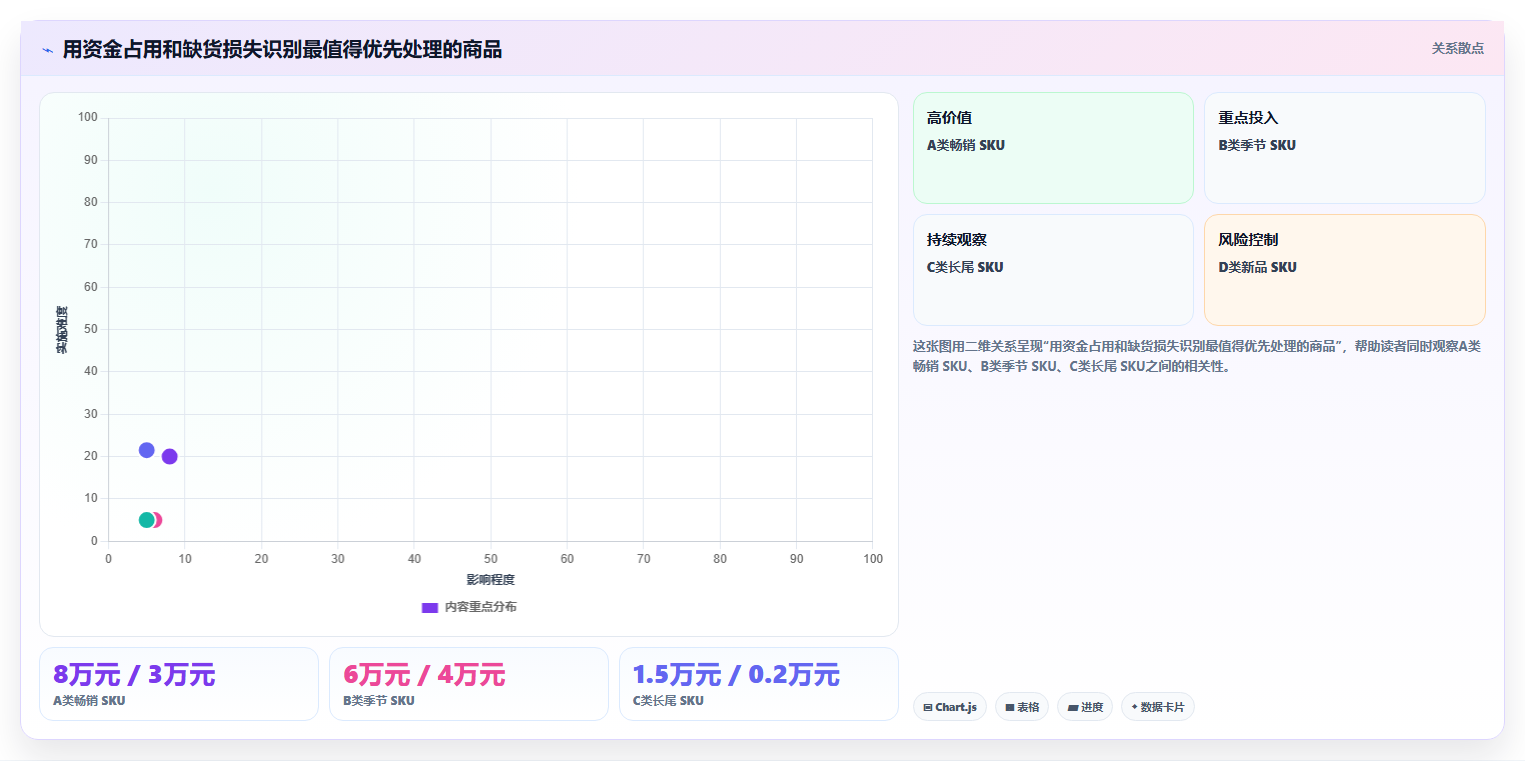 店铺运营包括哪些方面怎么选？库存管理相关的指标体系判断标准