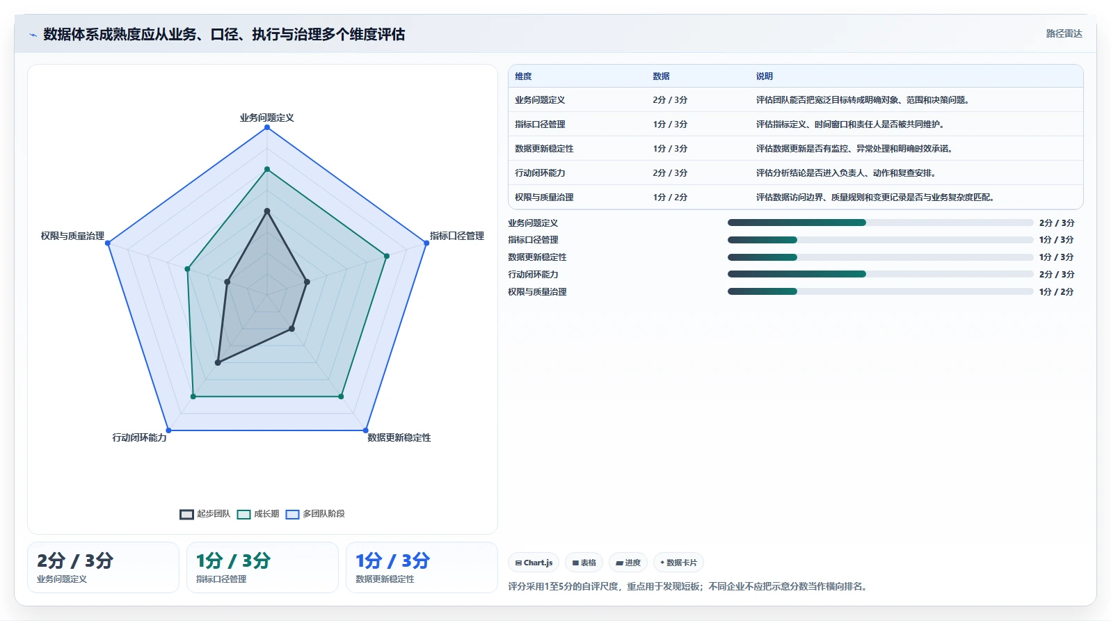 电商数据运营实践指南：数据体系的核心功能怎样更有效