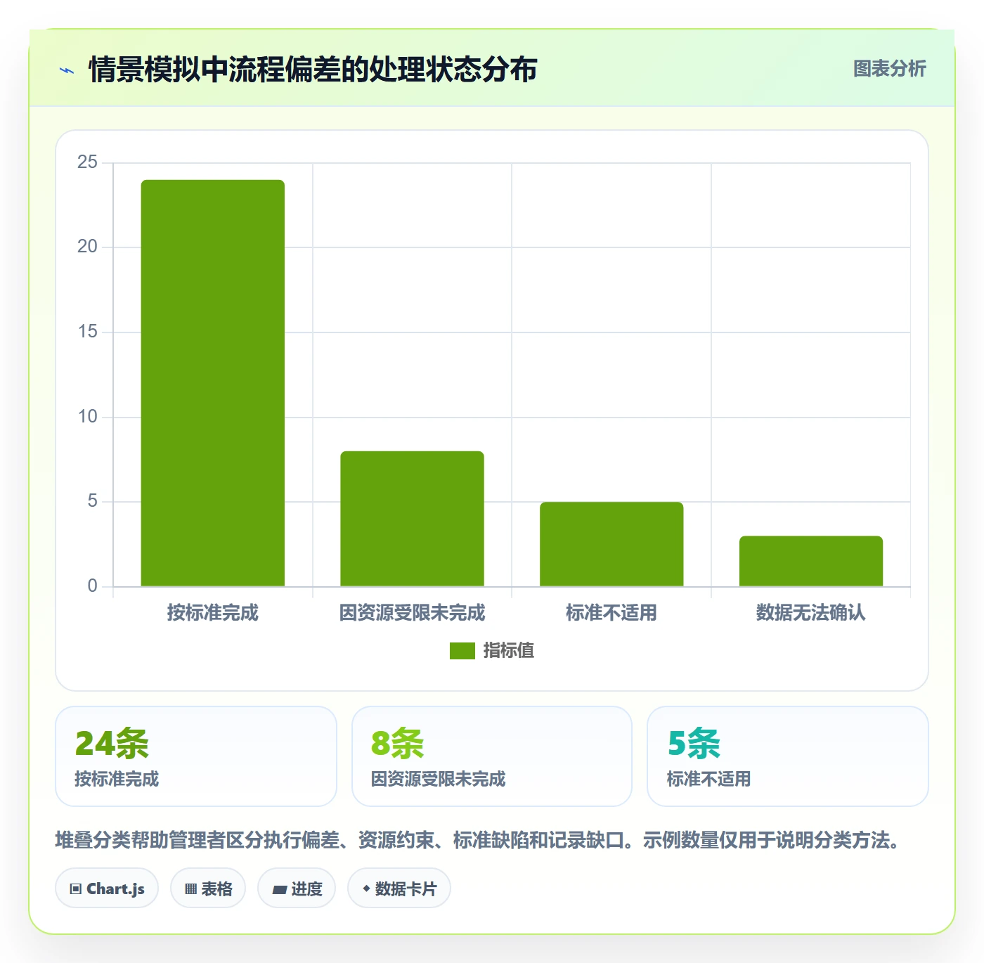 店铺运营管理优化清单：经营目标与标准化管理的关键动作