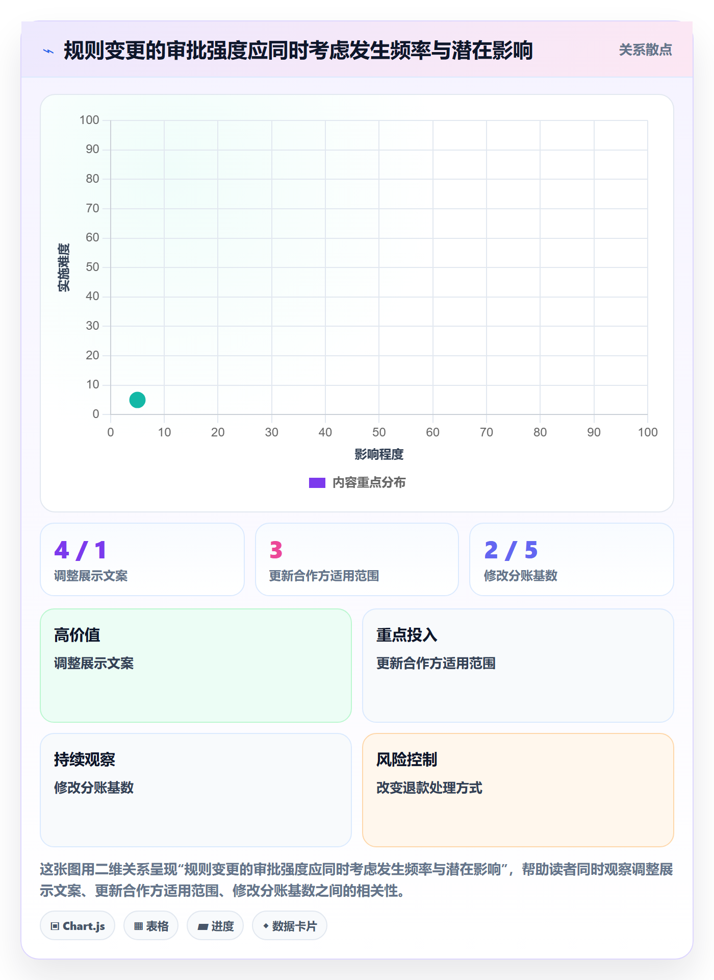 分账系统方案设计：分账规则场景的团队协同怎么做