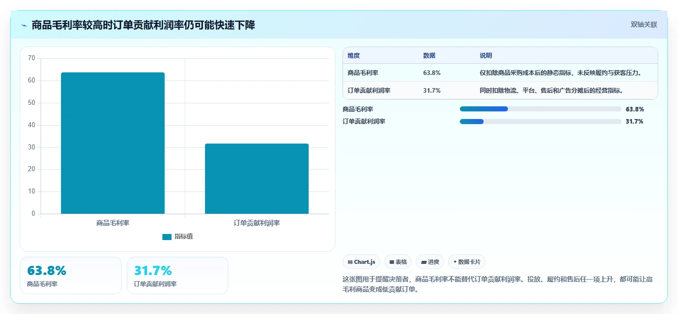 电商利润计算：品牌商家老板版教程：物流成本从准备到复盘
