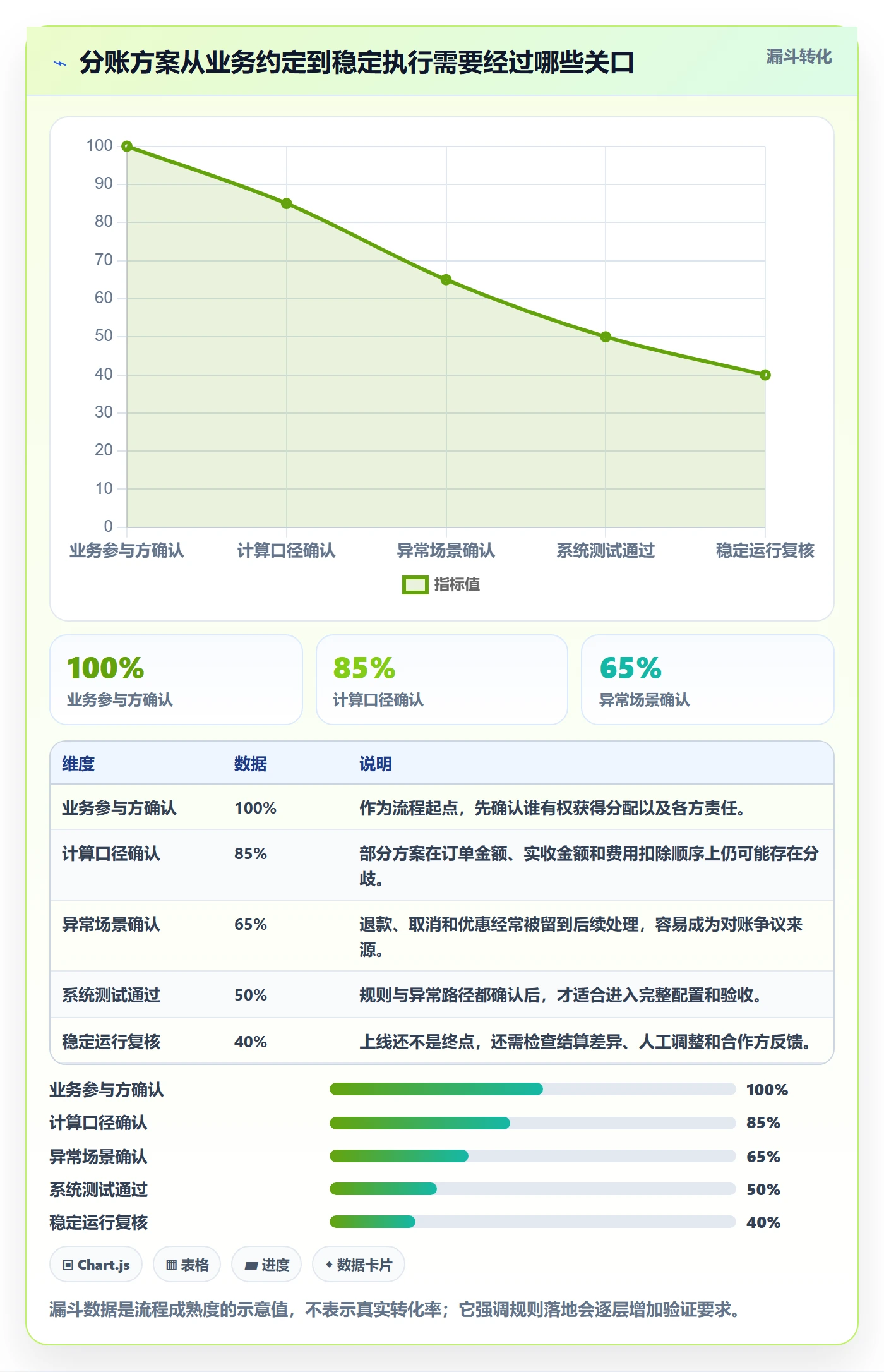 分账系统增长策略全解析：重点看懂分账规则