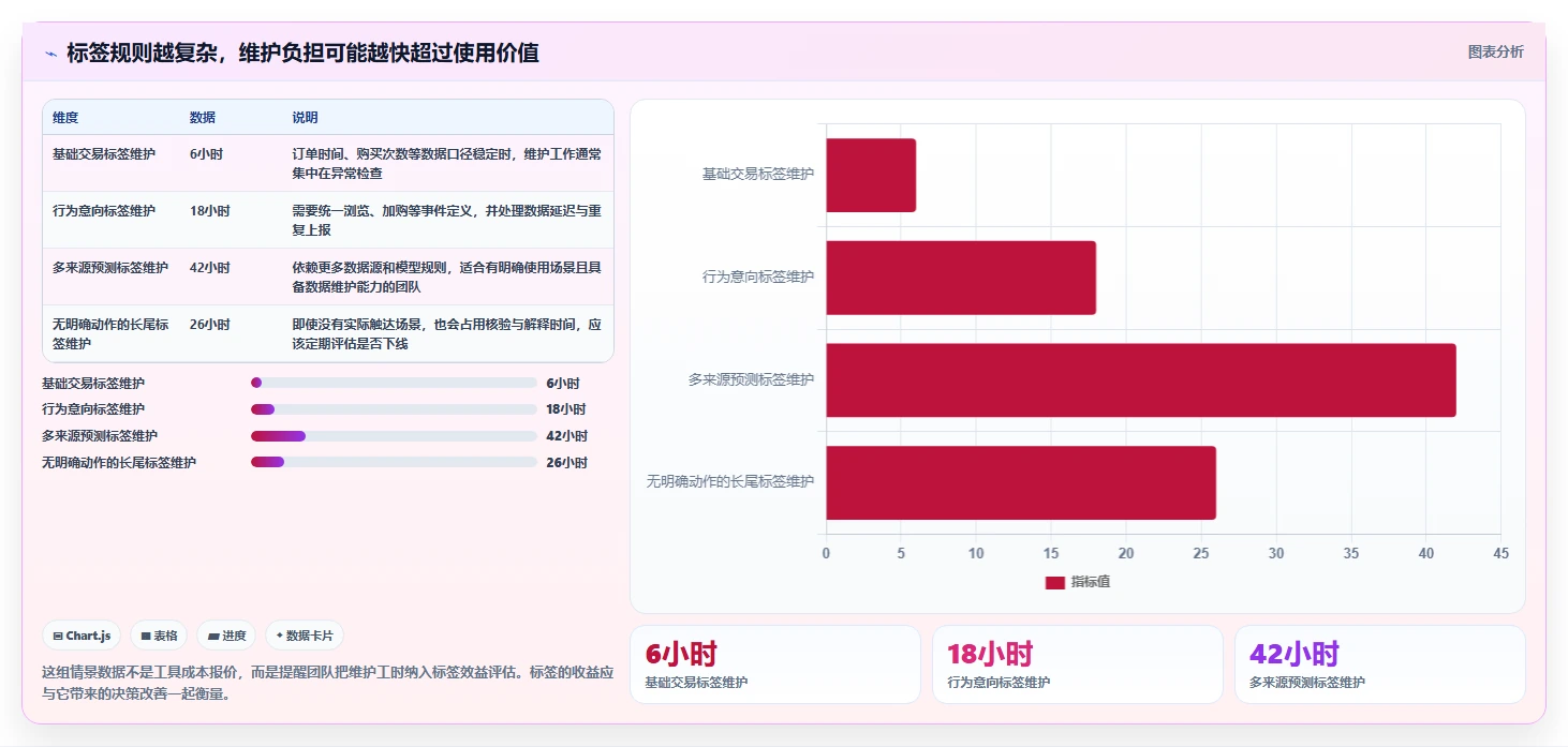电商crm系统怎么用？客户标签场景下的指标体系拆解