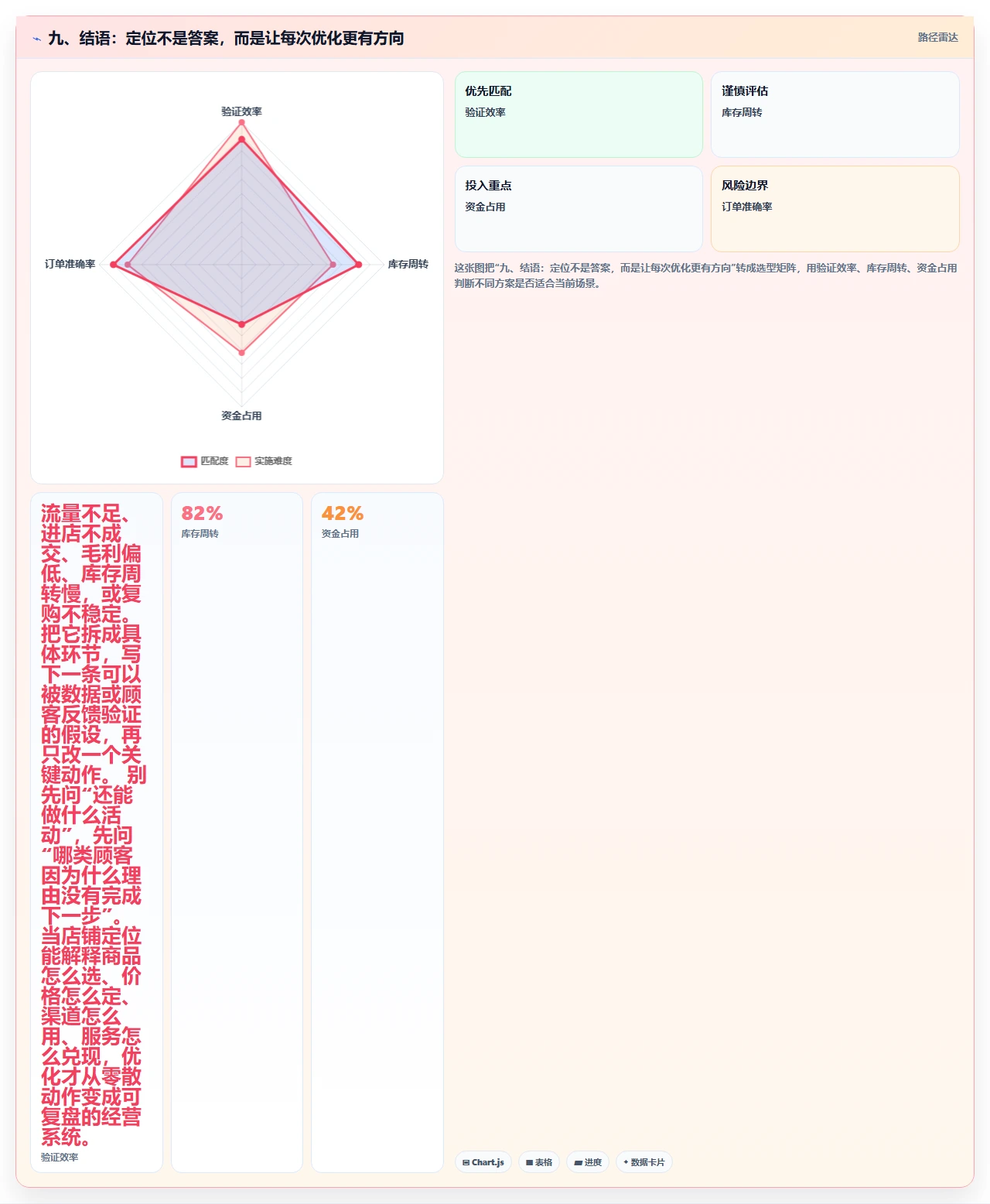 九、结语：定位不是答案，而是让每次优化更有方向