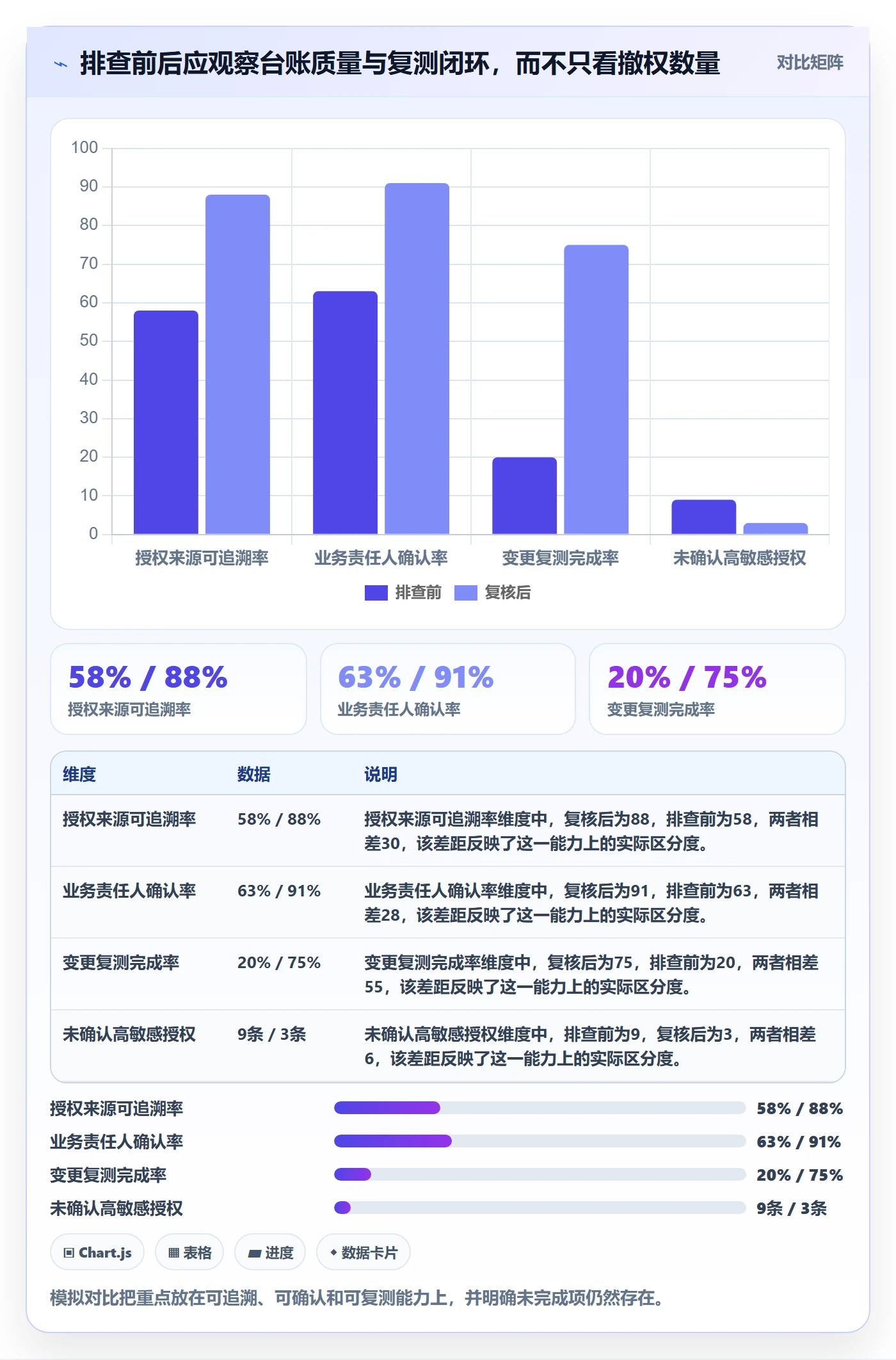 bi 平台实用方法：围绕权限体系建立风险排查