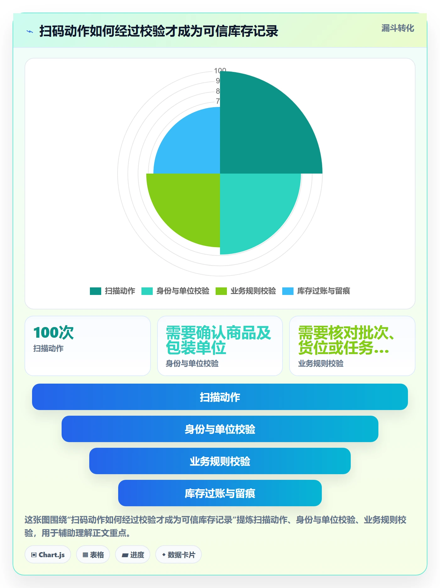 库存管理系统避坑指南：条码作业环节的旺季准备要注意什么