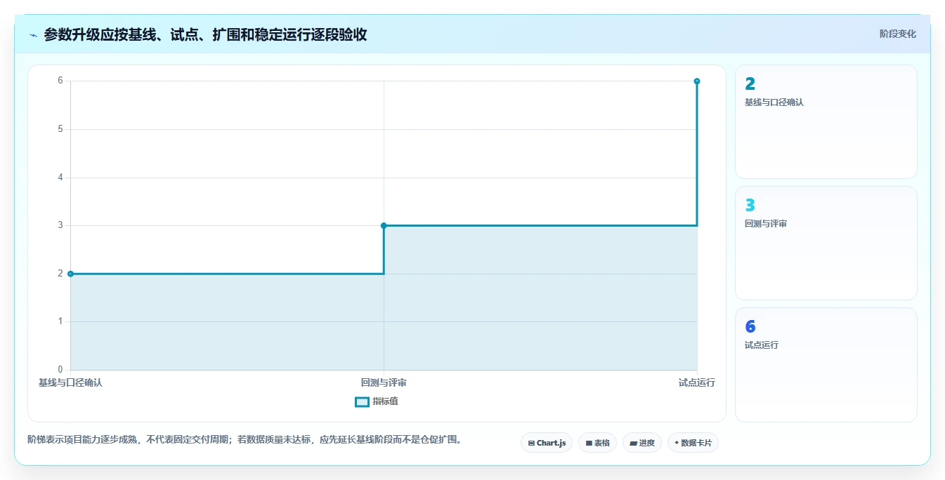 仓库安全库存管理升级方案：用指标体系改善补货点设置