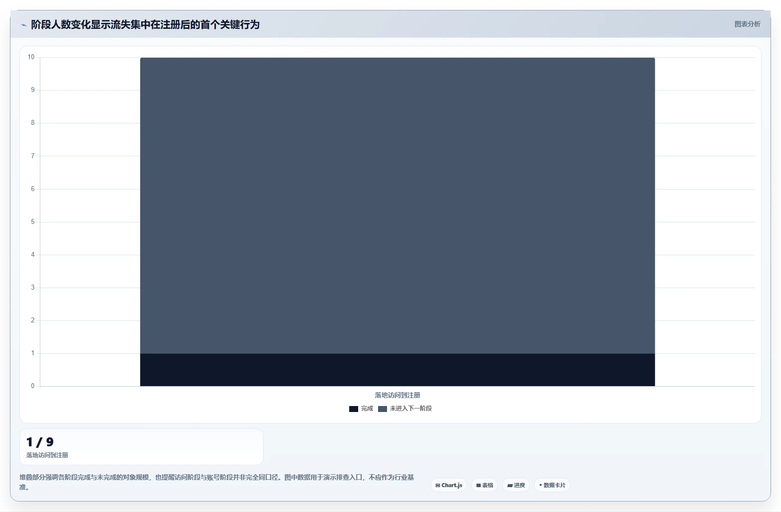 运营数据业务拆解：转化漏斗为什么影响工具对比