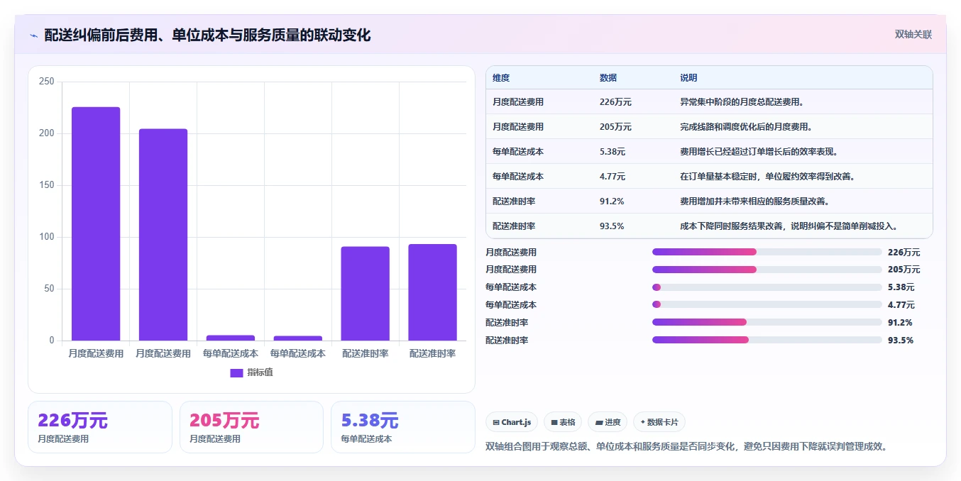 运营管理平台成本控制全解析：重点看懂异常预警