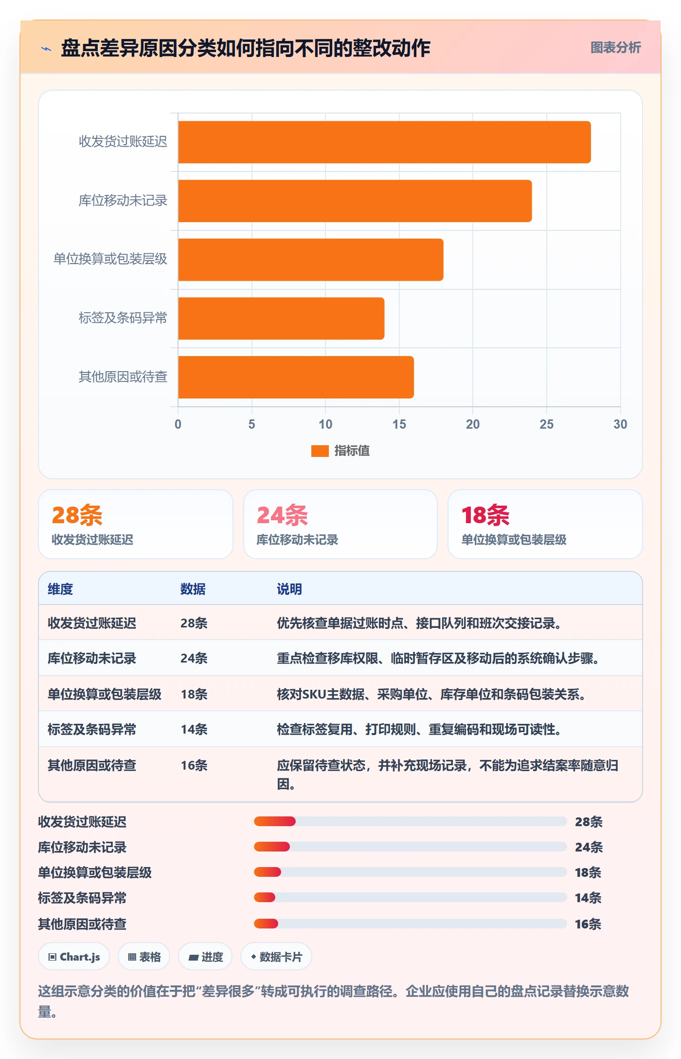 库存管理系统落地清单：盘点管理相关的成本控制事项