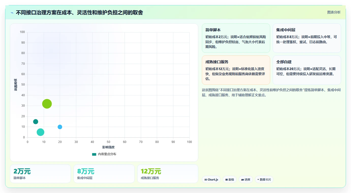 电商系统开发：开发团队避坑指南：做项目预算时别忽略接口不稳定