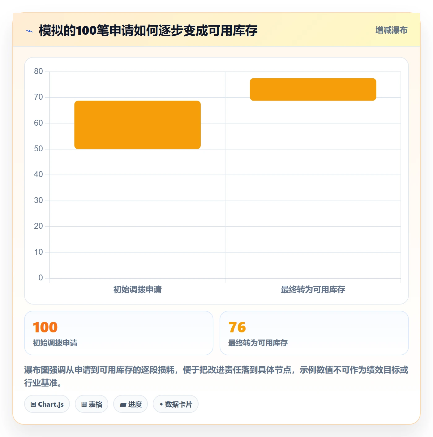 库存管理系统规划方法：多仓调拨与标准化管理如何衔接