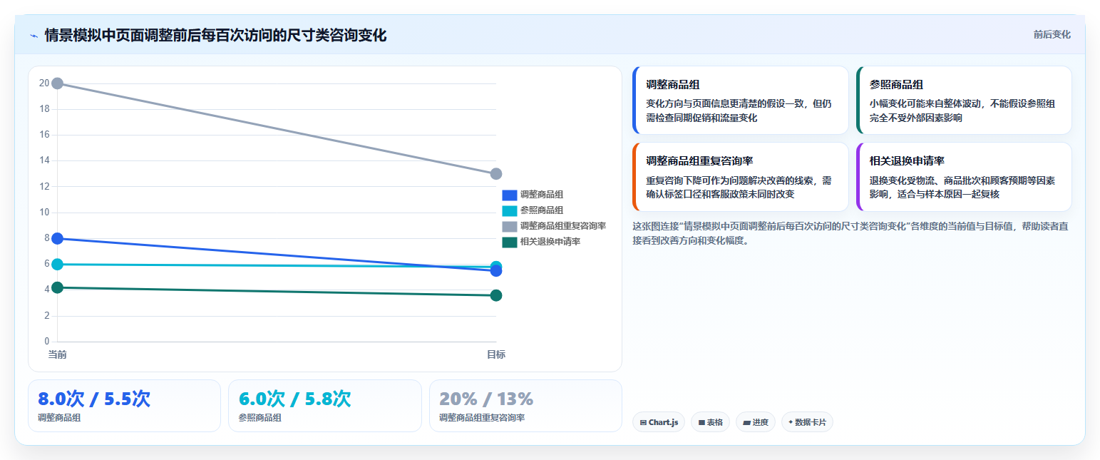 店铺运营包括哪些方面业务拆解:客服管理为什么影响精细化运营