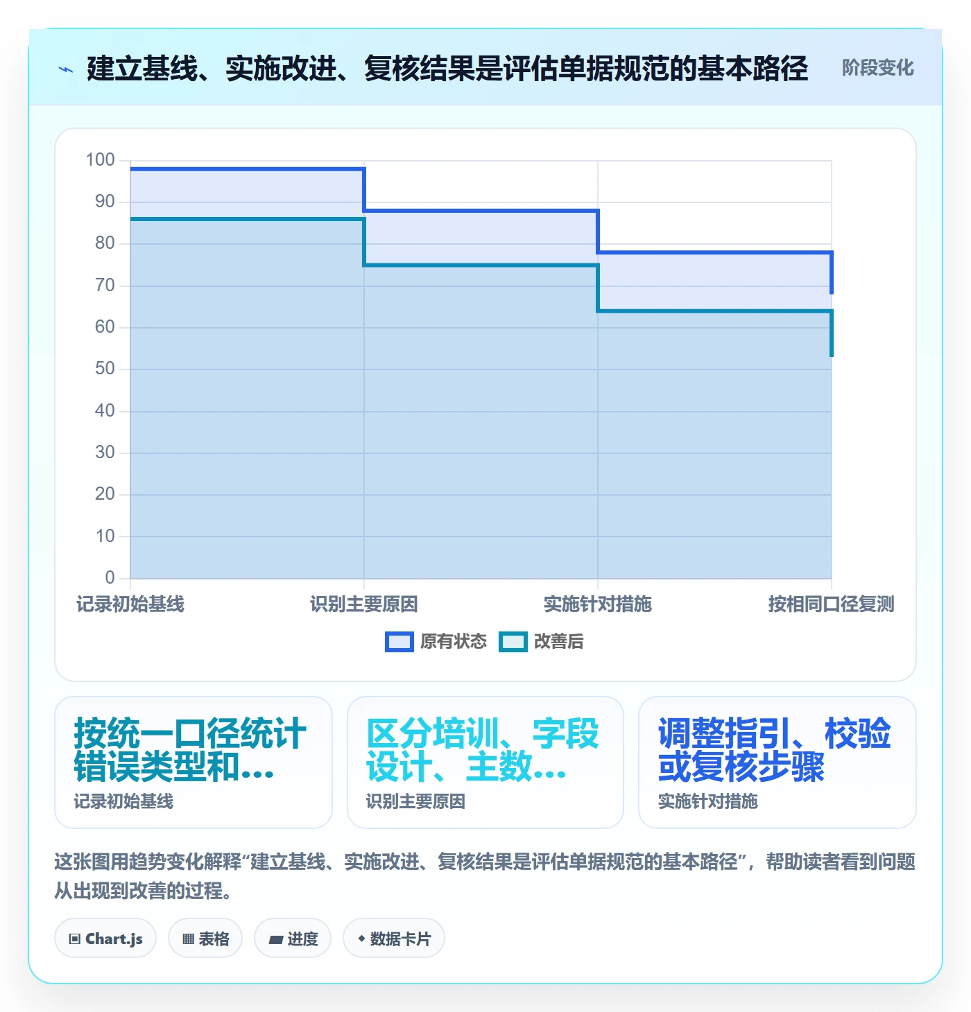 erp数据录入业务拆解：单据规范为什么影响新手避坑