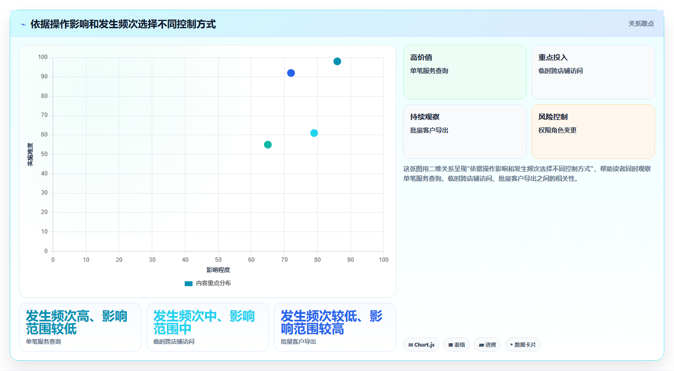 电商crm系统怎么用？权限合规场景下的流程设计拆解