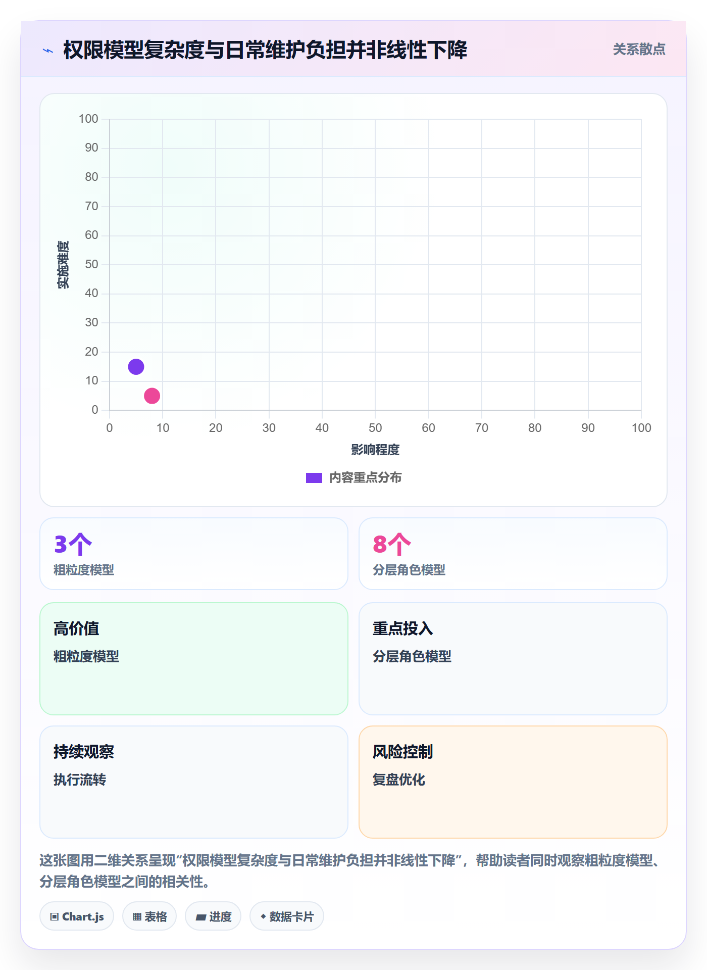 bi 平台应用思路：围绕权限体系拆解标准化管理