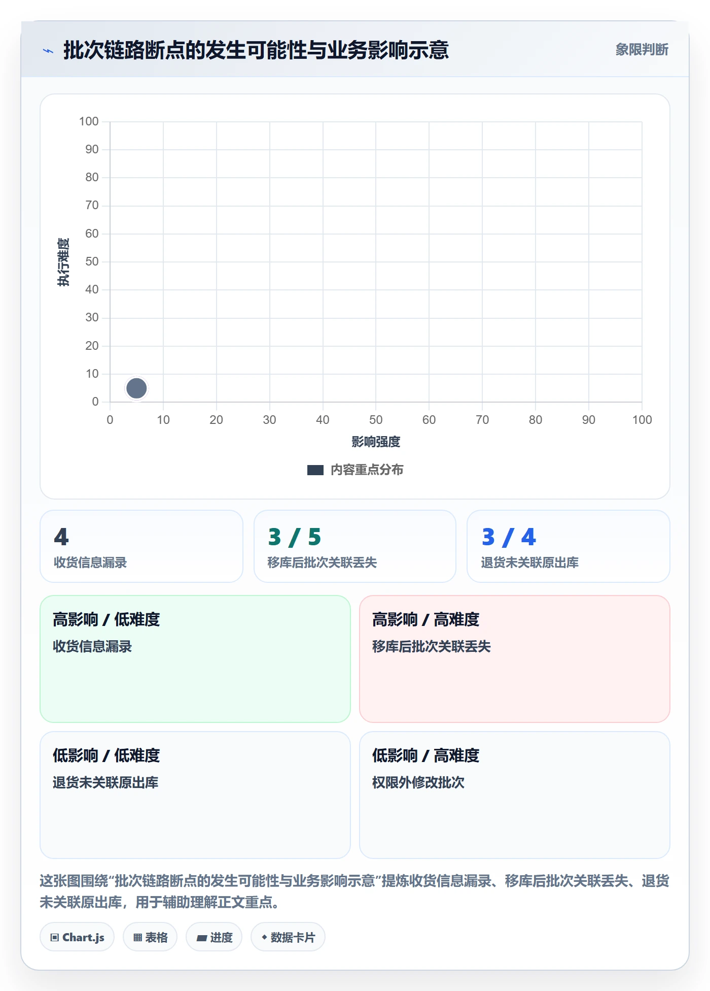 库存管理系统决策指南：用流程设计判断批次管理方案