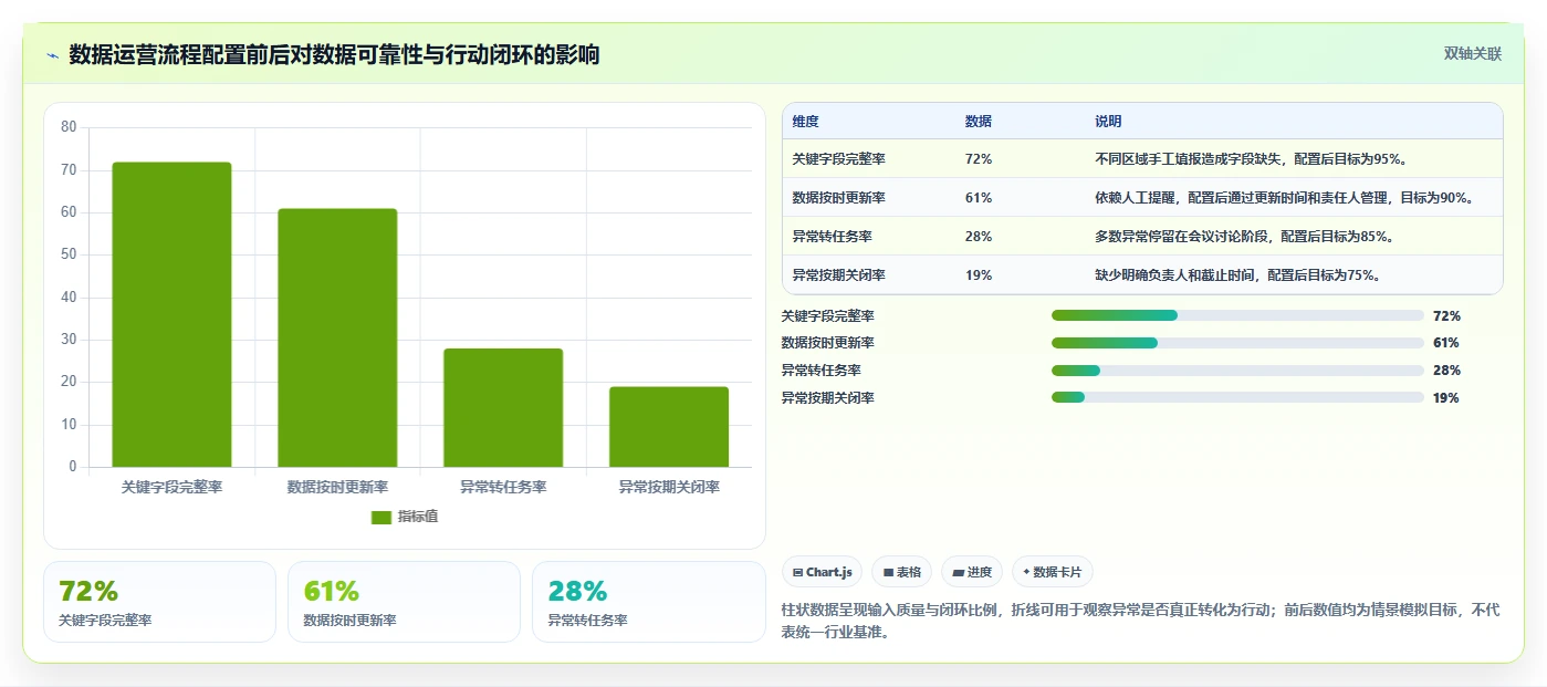 运营管理平台应用思路：围绕流程配置拆解新手避坑
