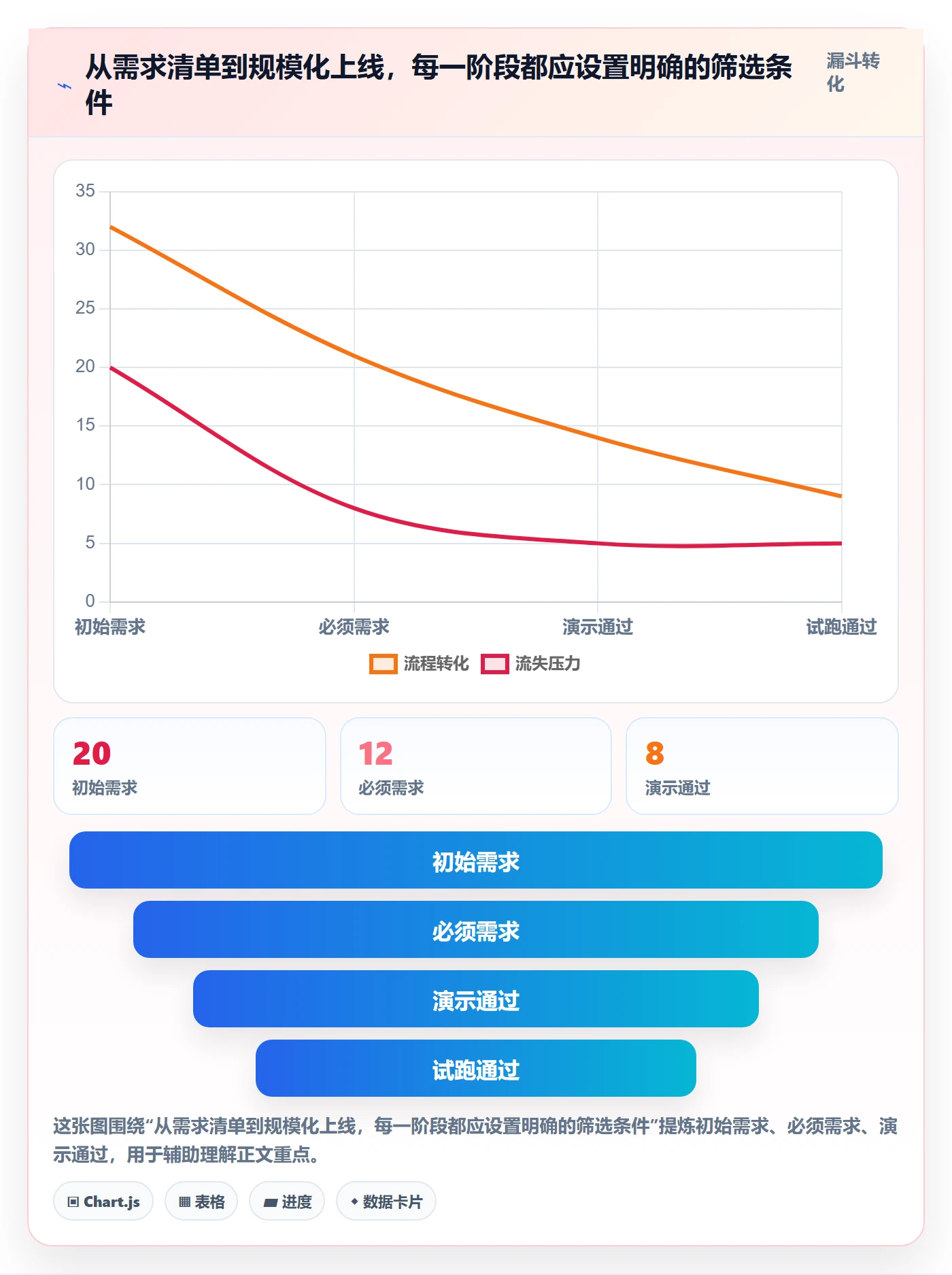 库存管理系统实用方法：围绕系统选型建立多店经营