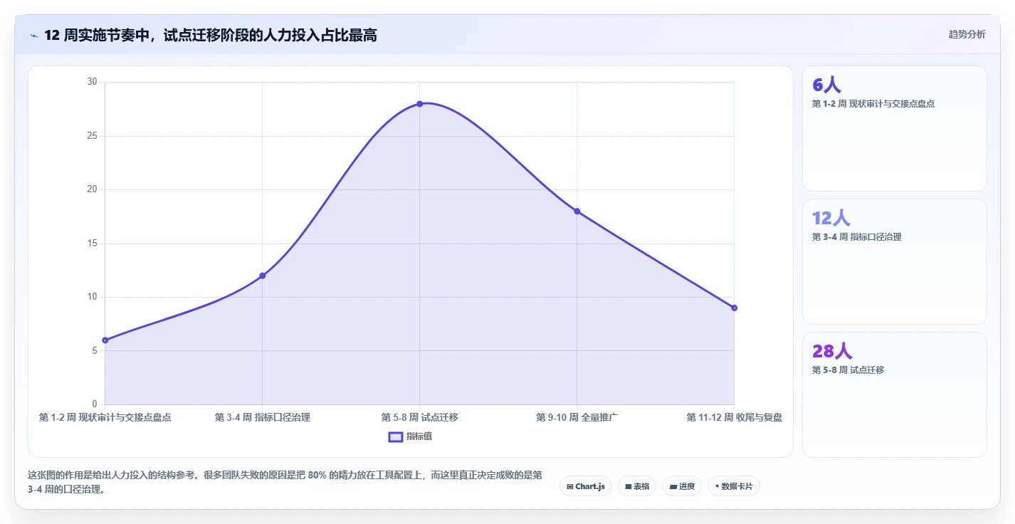 运营工具成本控制全解析：重点看懂团队协作