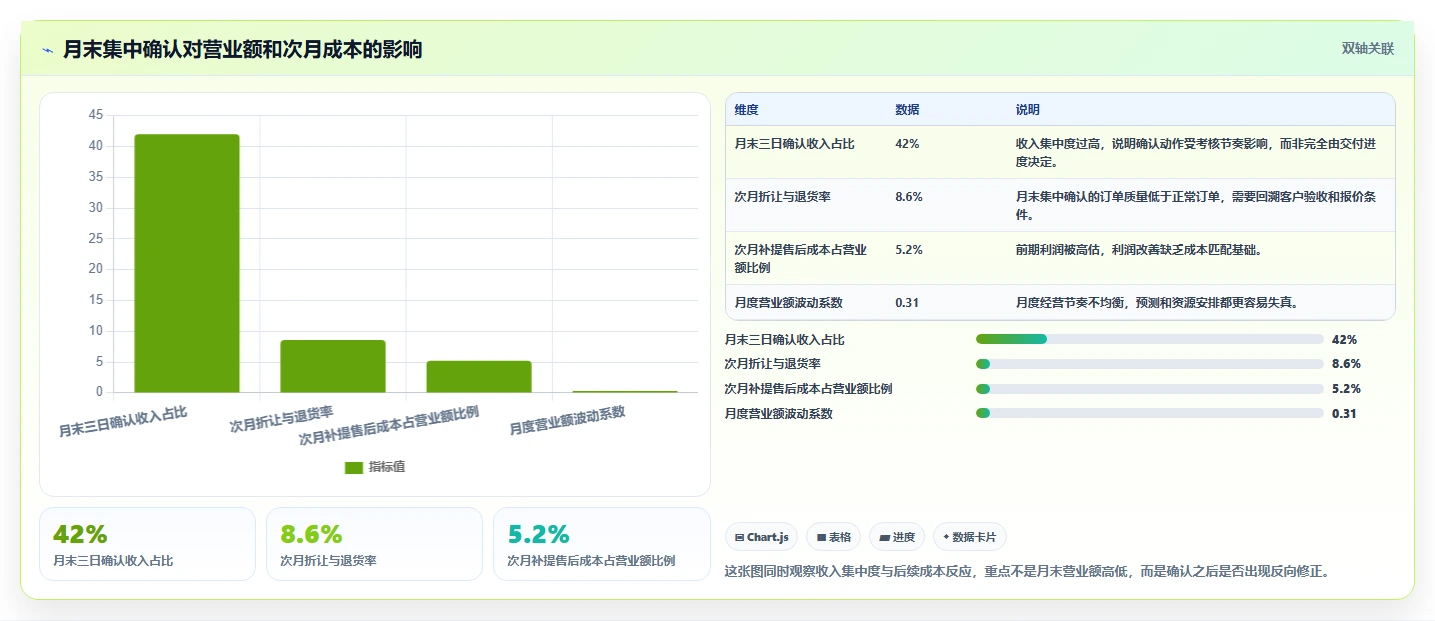营业额分析：财务人员流程优化：利润改善怎样减少利润波动大