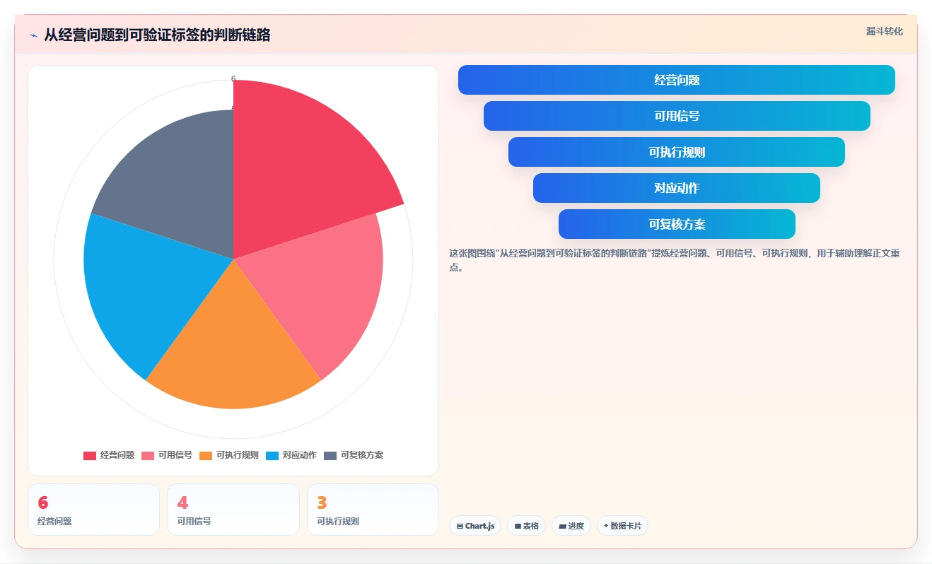 电商crm系统使用技巧:客户标签对应的中小商家方法