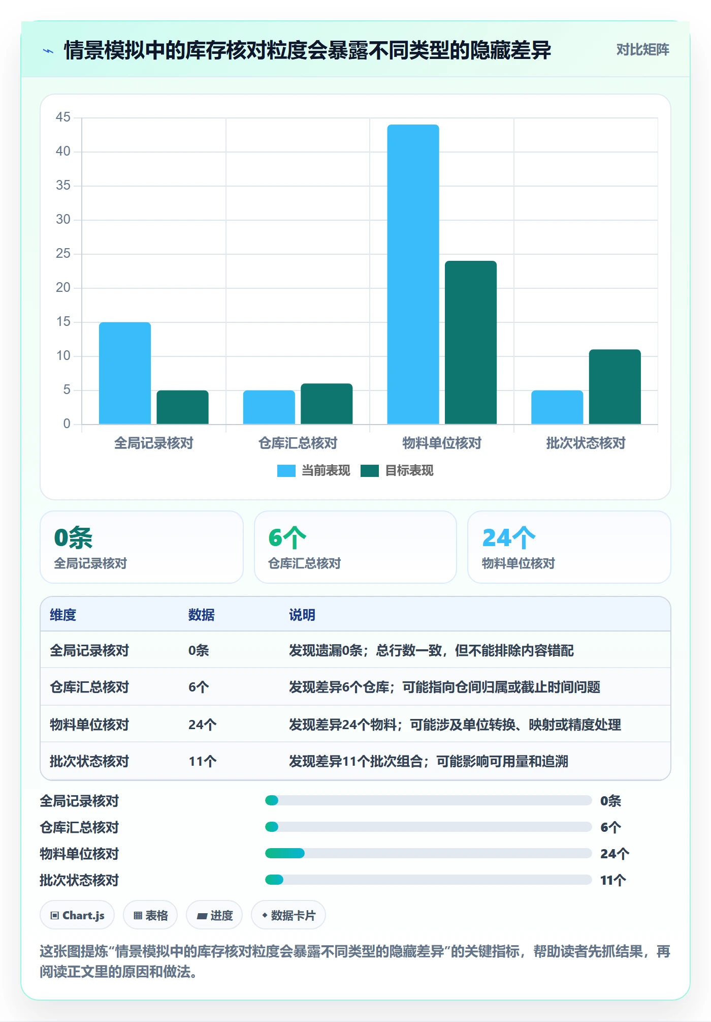 erp数据录入实施路径：质量检查如何完成风险排查