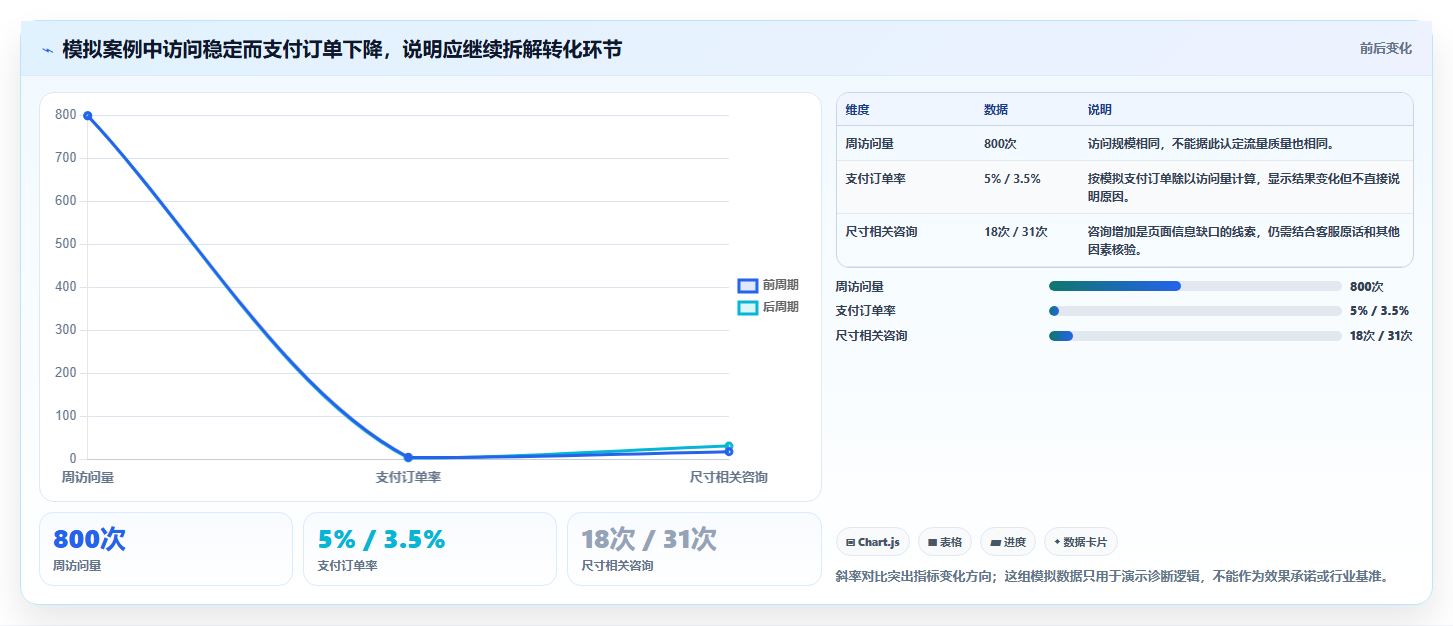 店铺运营包括哪些方面工作指南:用工具对比解决商品运营问题