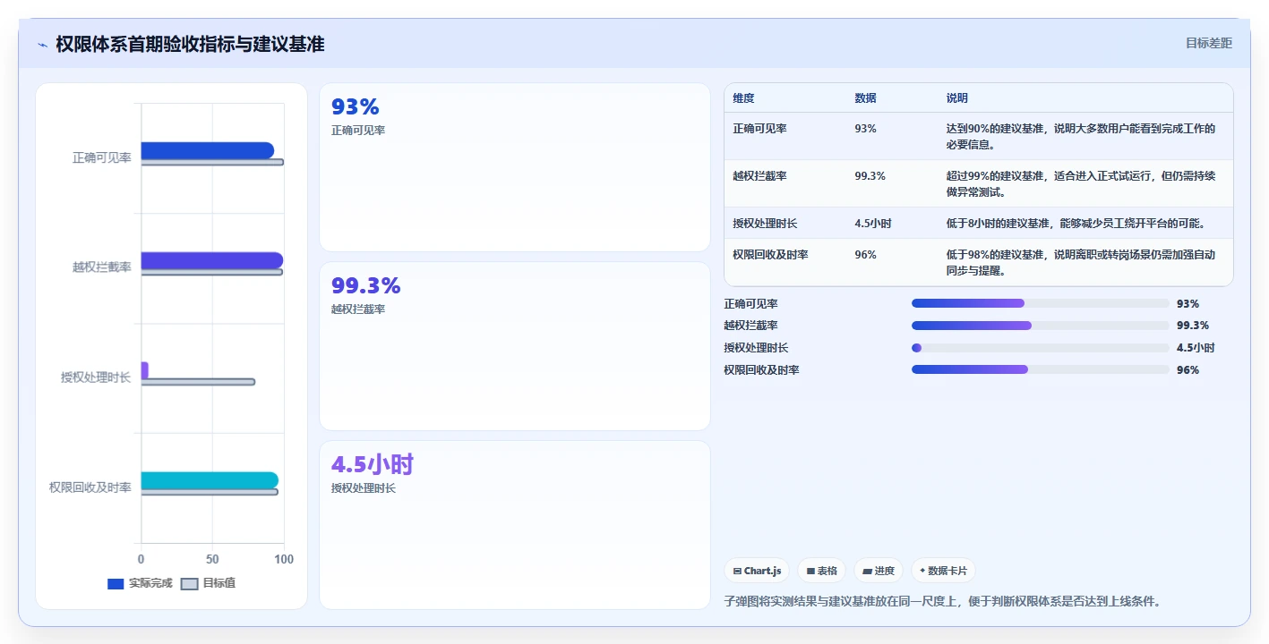 运营管理平台怎么落地？从权限管理讲清核心功能