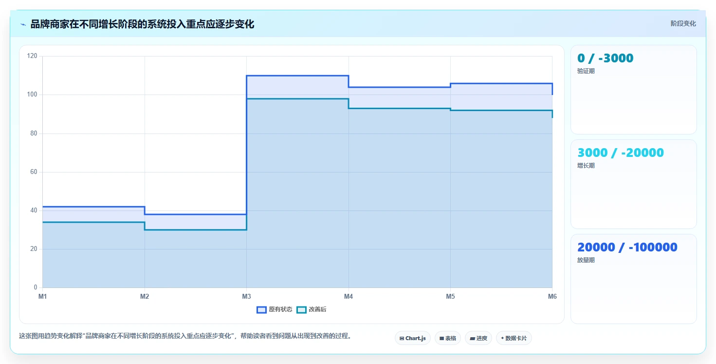 电商辅助软件:品牌商家怎么用:从订单处理到控制软件预算