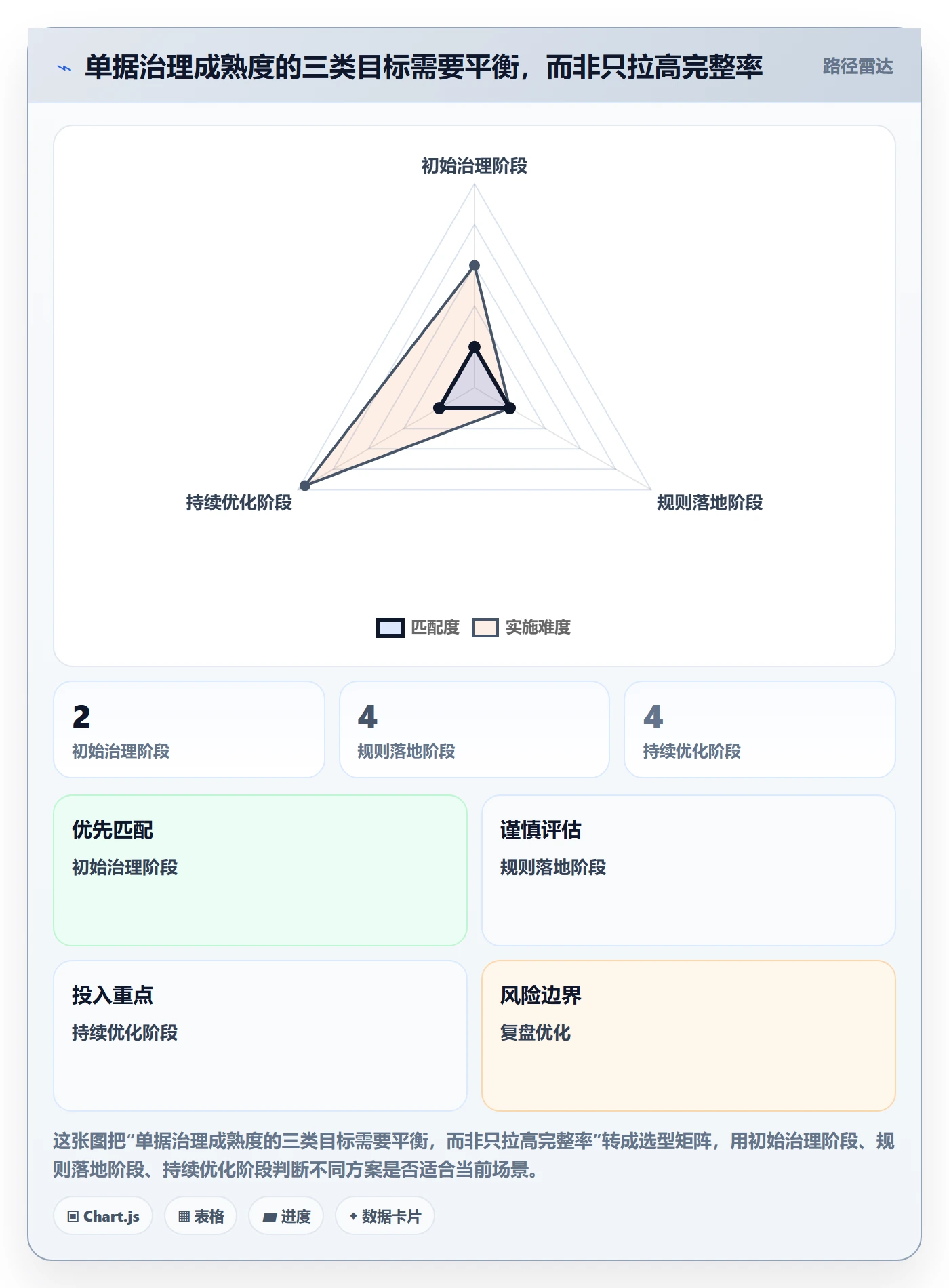 erp数据录入基础课：单据规范相关的精细化运营一次讲透