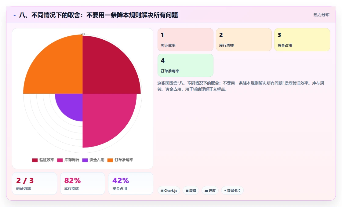 八、不同情况下的取舍：不要用一条降本规则解决所有问题