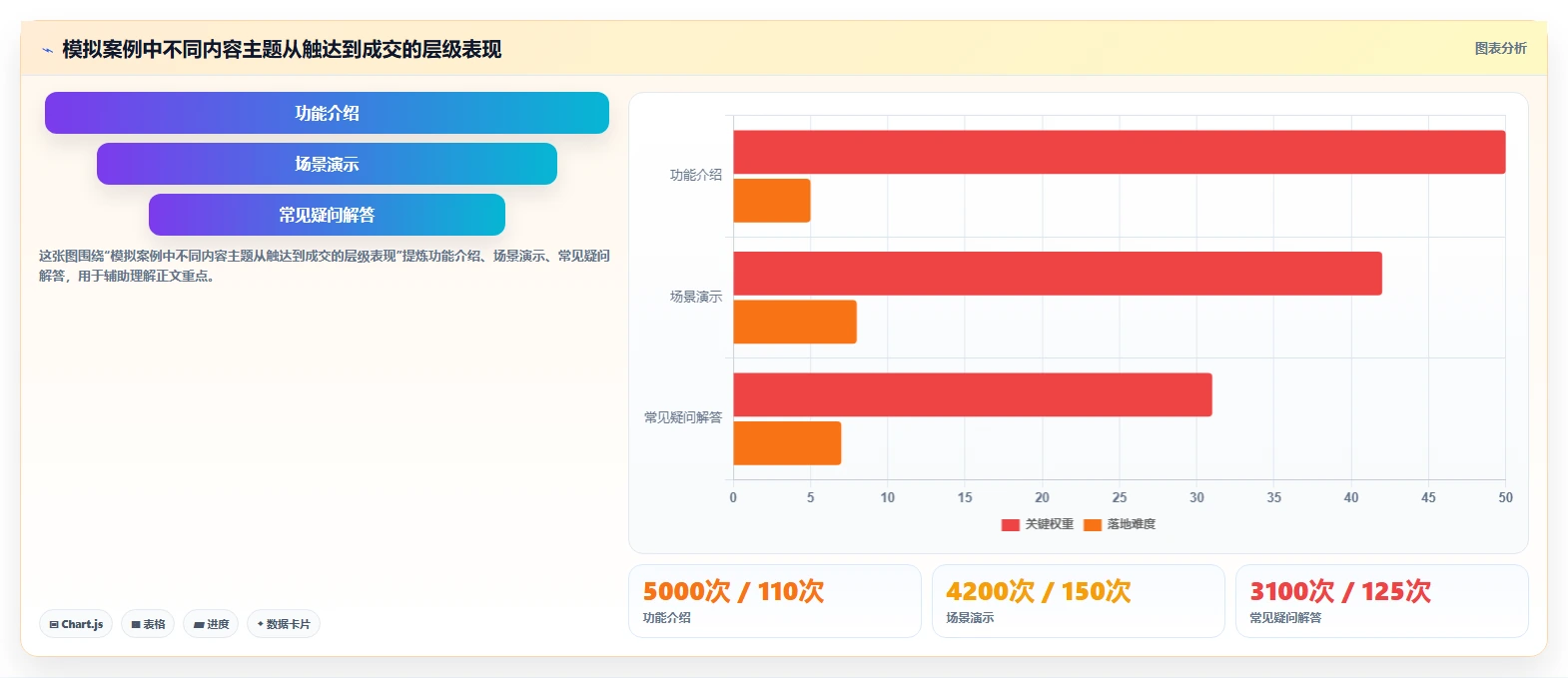 店铺运营包括哪些方面从0到1：内容运营的工具对比与操作要点