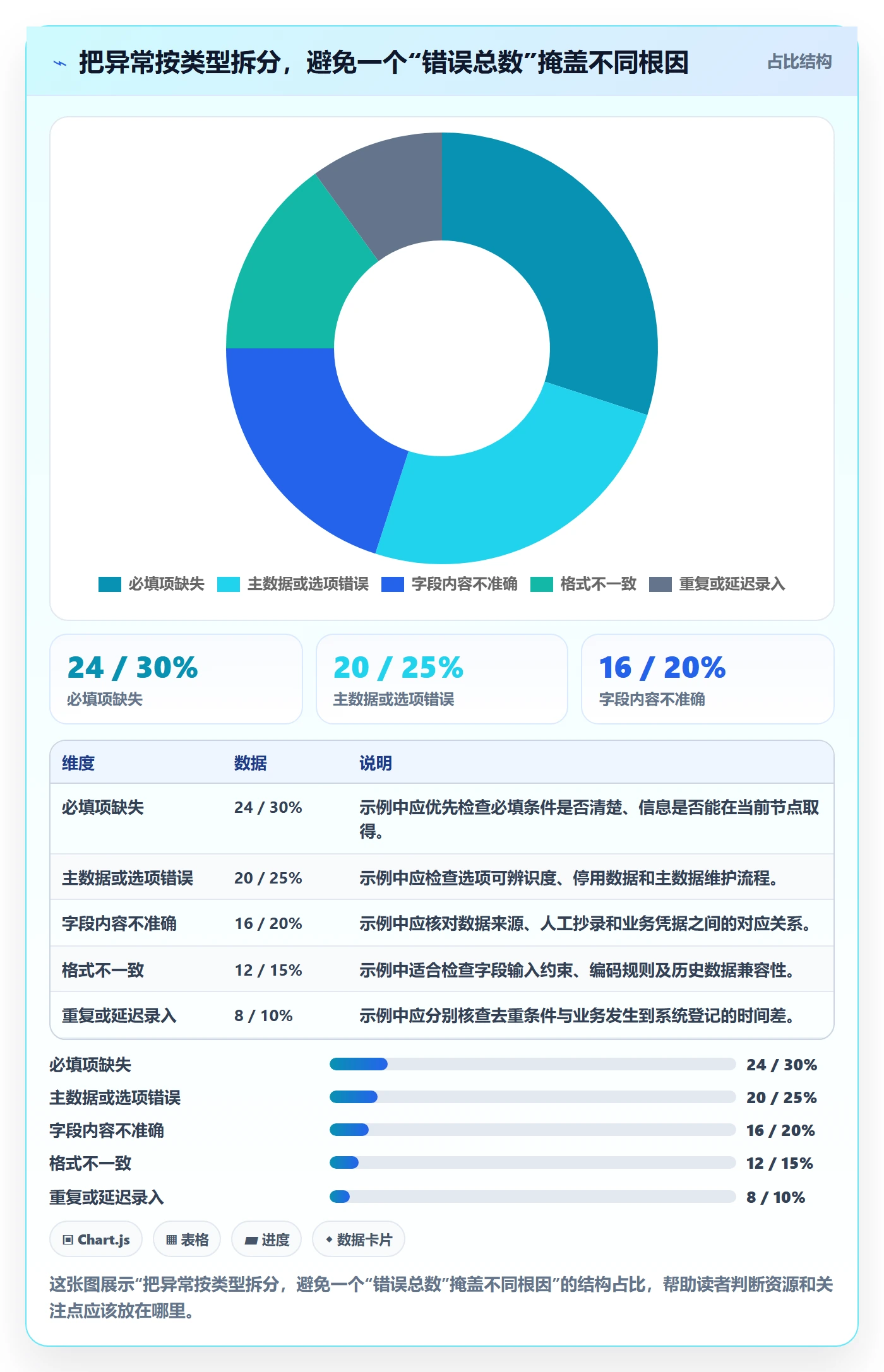 erp数据录入问题诊断：单据规范如何用数据复盘改进