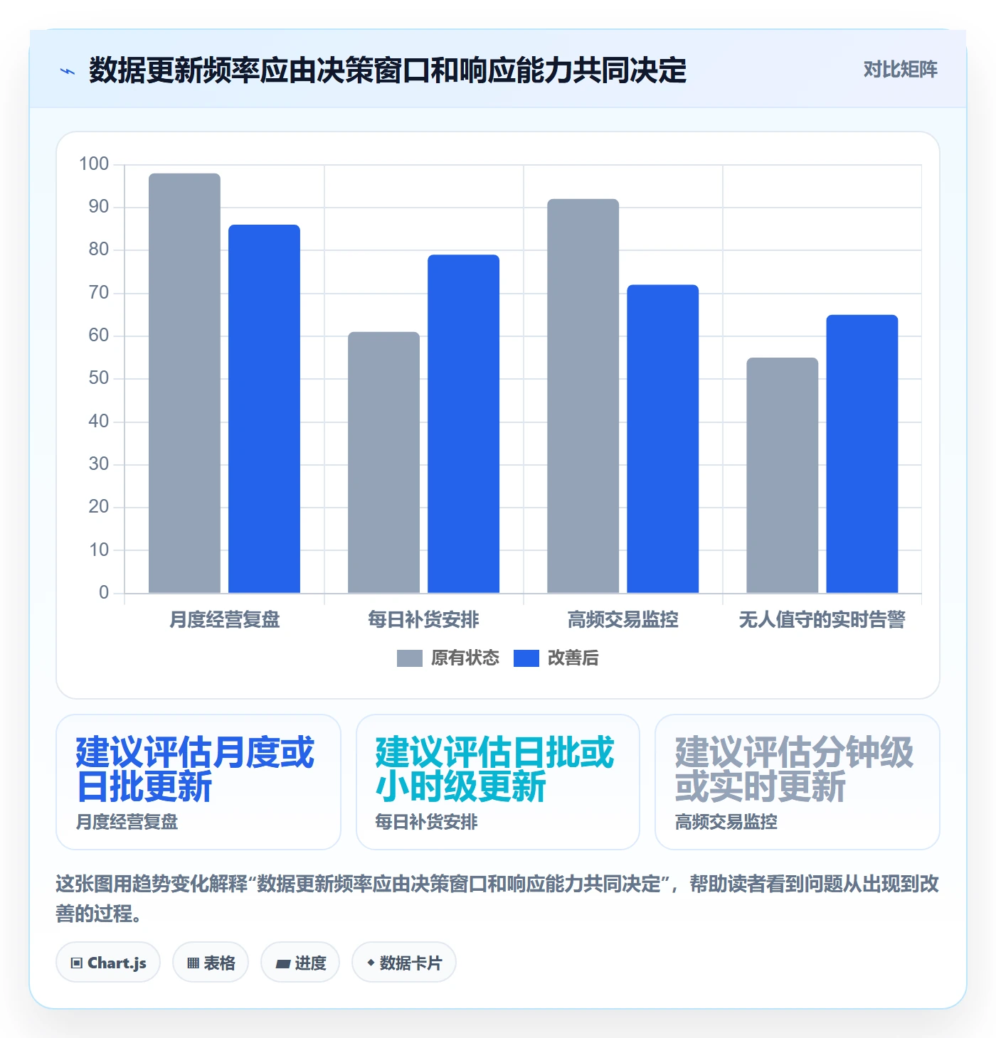 bi 平台管理要点：数据接入的增长策略如何设计