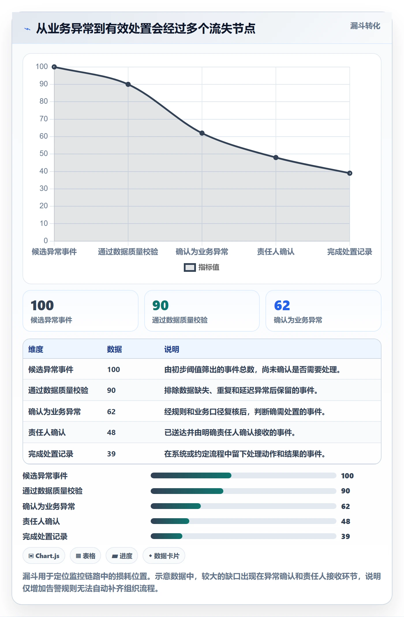 bi 平台实践指南：实时监控的落地案例怎样更有效