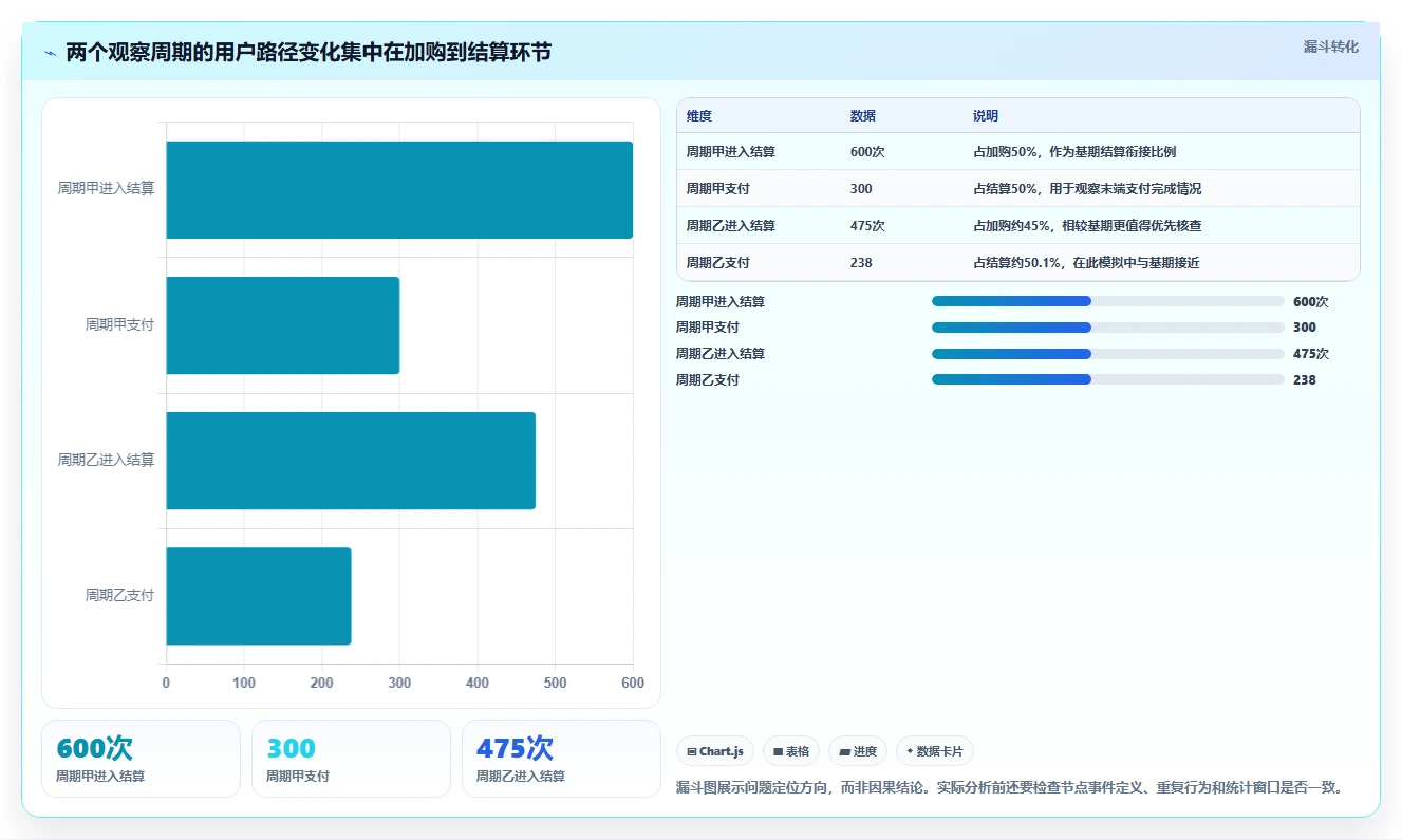 电商数据运营怎么管？以数据体系为核心的新手避坑方案