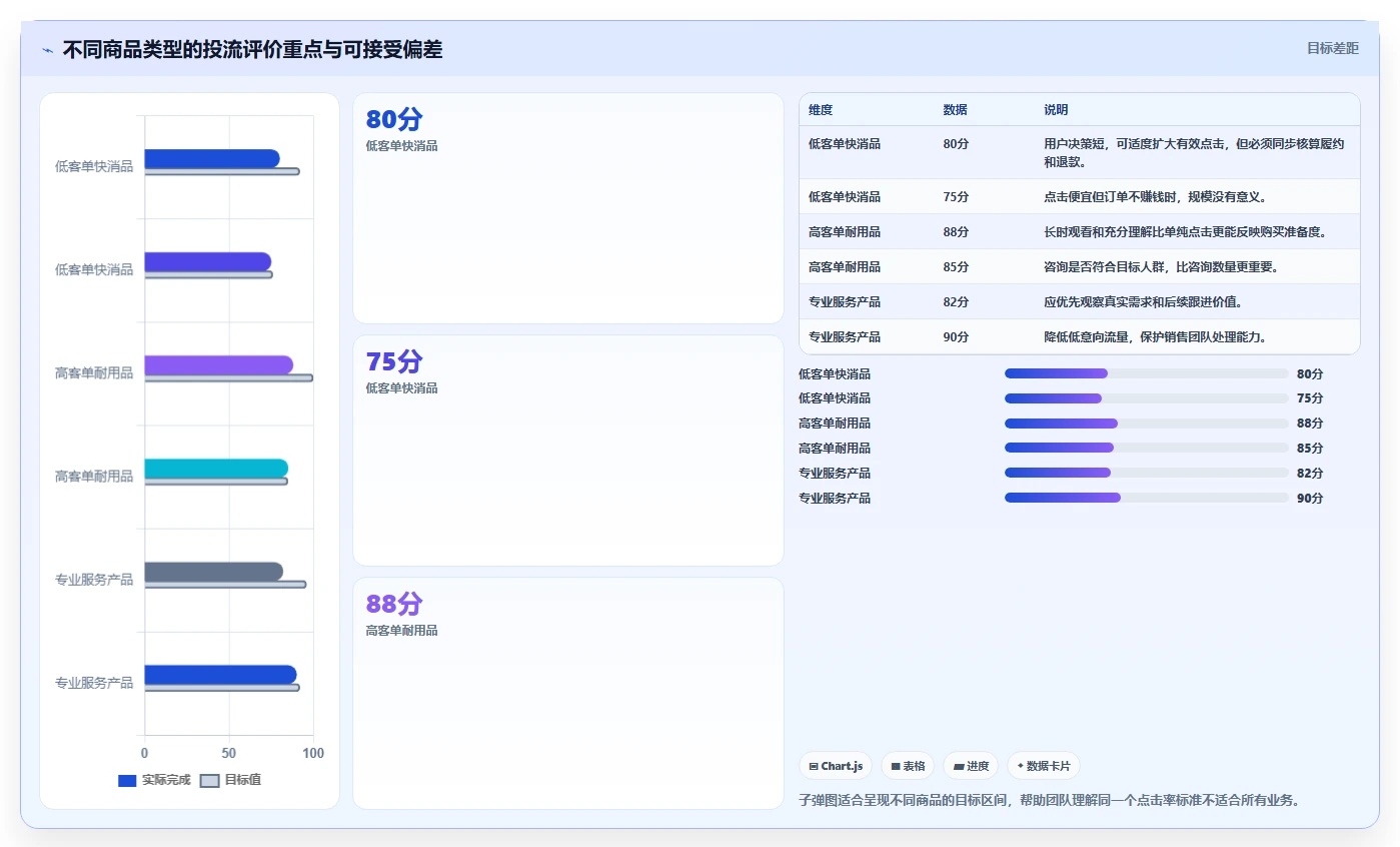 直播数据复盘：直播运营对比指南：不同点击率方案如何影响优化投流效率