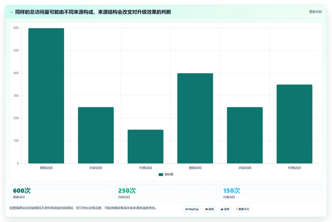 如何运营好一个店铺升级方案：用核心功能改善流量获取