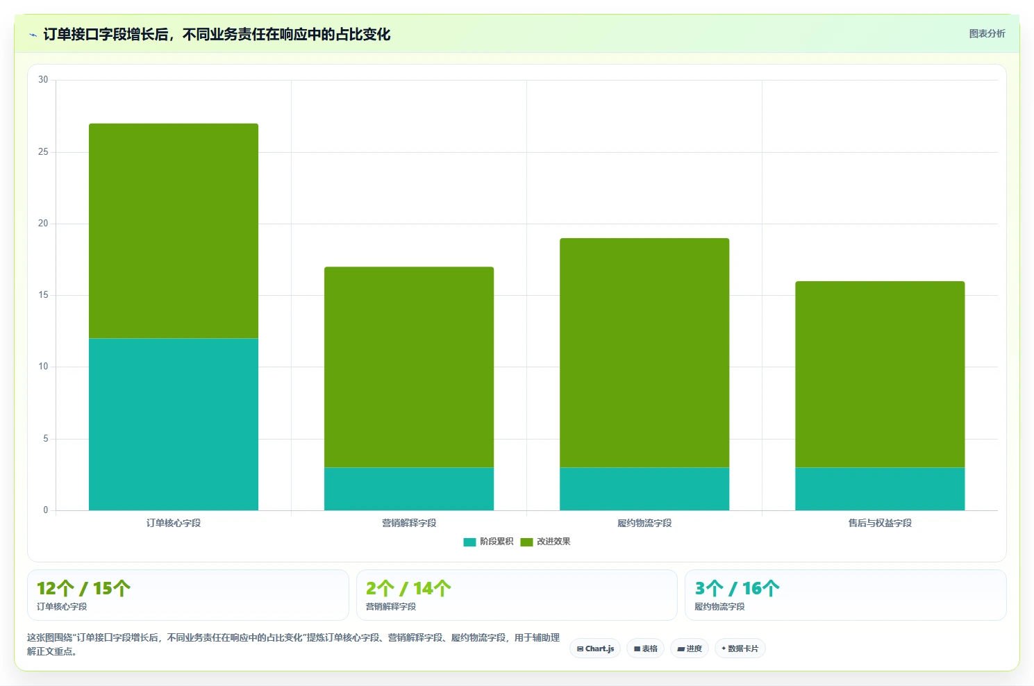 电商系统开发：产品经理案例思路：长期迭代怎样优化接口开发