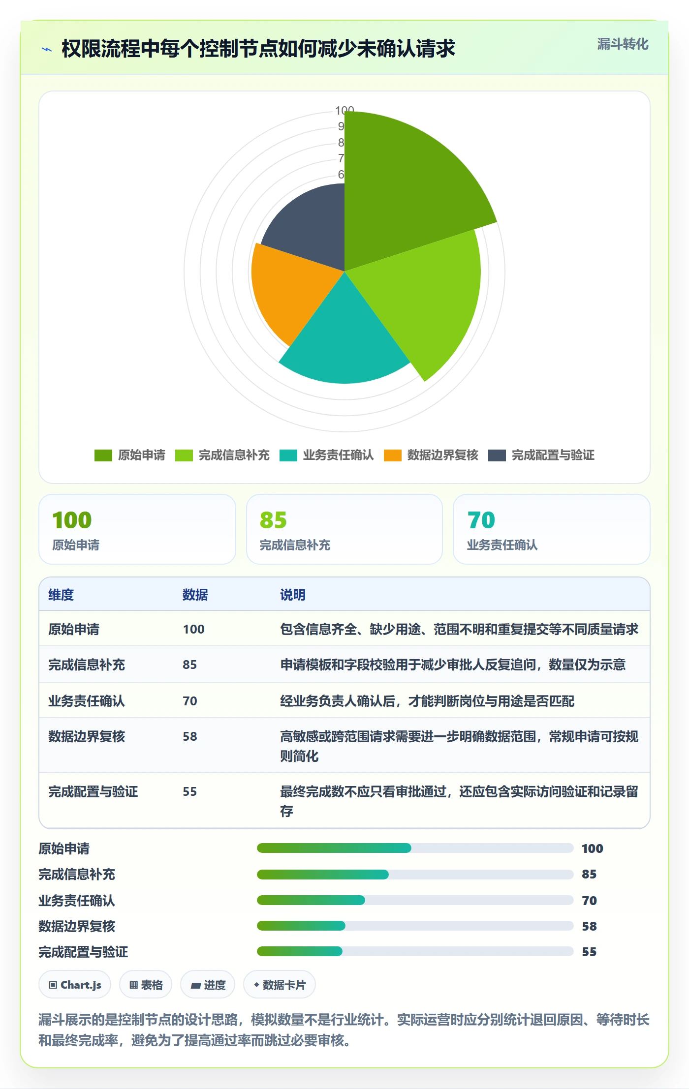 bi 平台配置指南：权限体系需要哪些流程设计设置