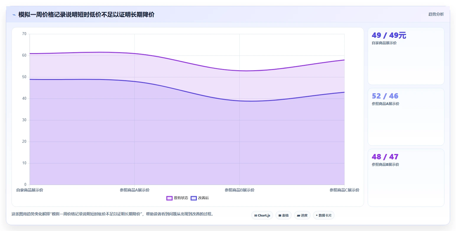 拼多多数据分析工具免费使用技巧：竞品监控对应的新手避坑方法