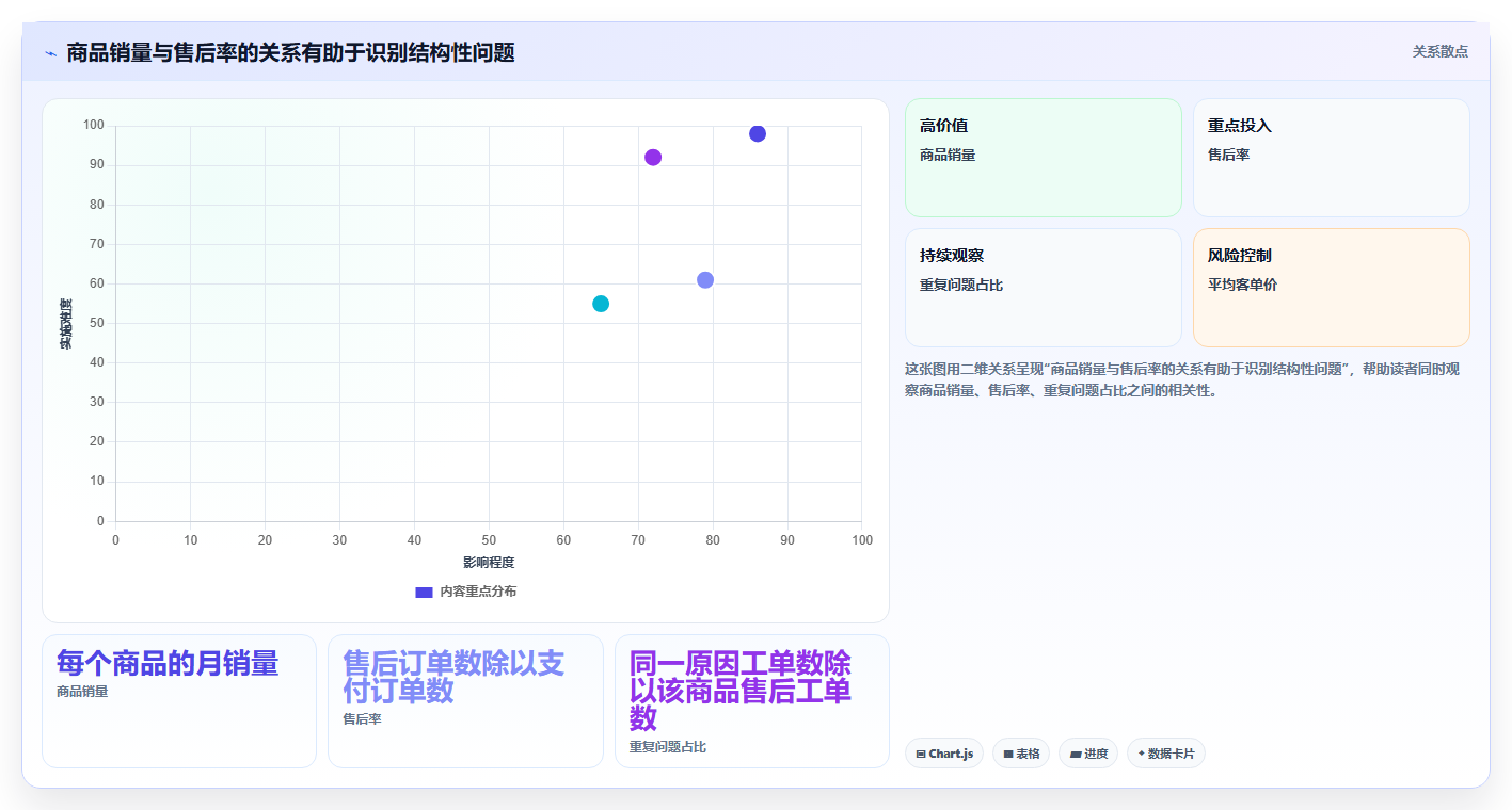 电商管理管理模板：围绕客服售后开展多店经营