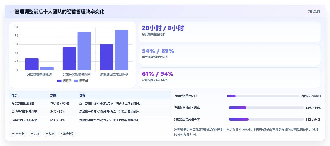 电商管理建设路线：从团队绩效到中小商家分几步
